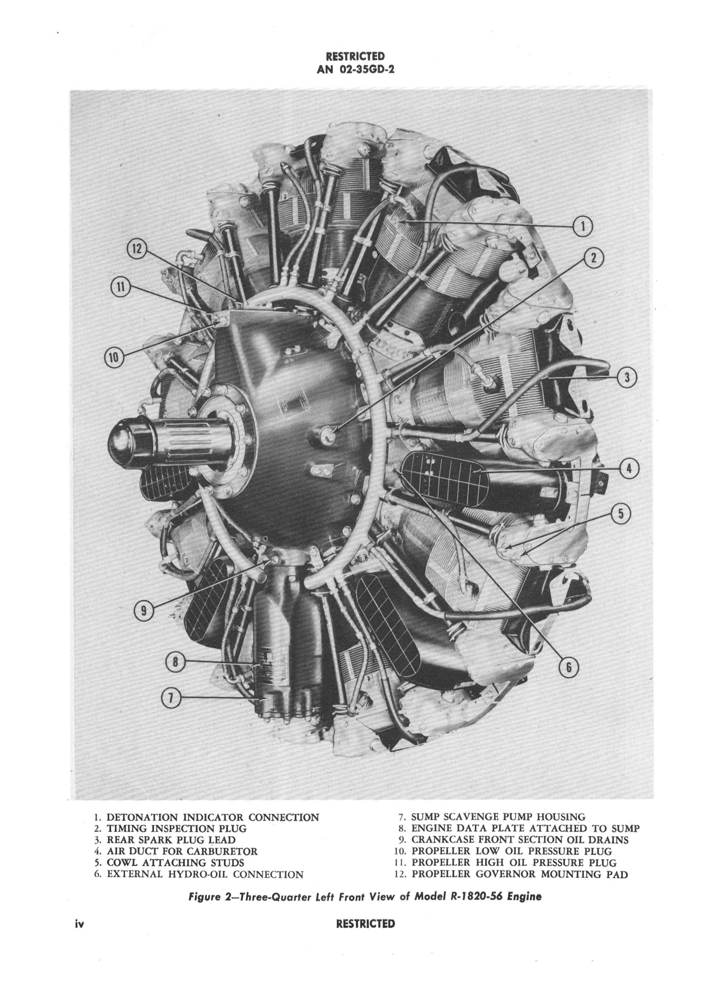 Sample page 8 from AirCorps Library document: Service Instructions for R-1820-56, -62, -66, -72, -74, & -76 Engines