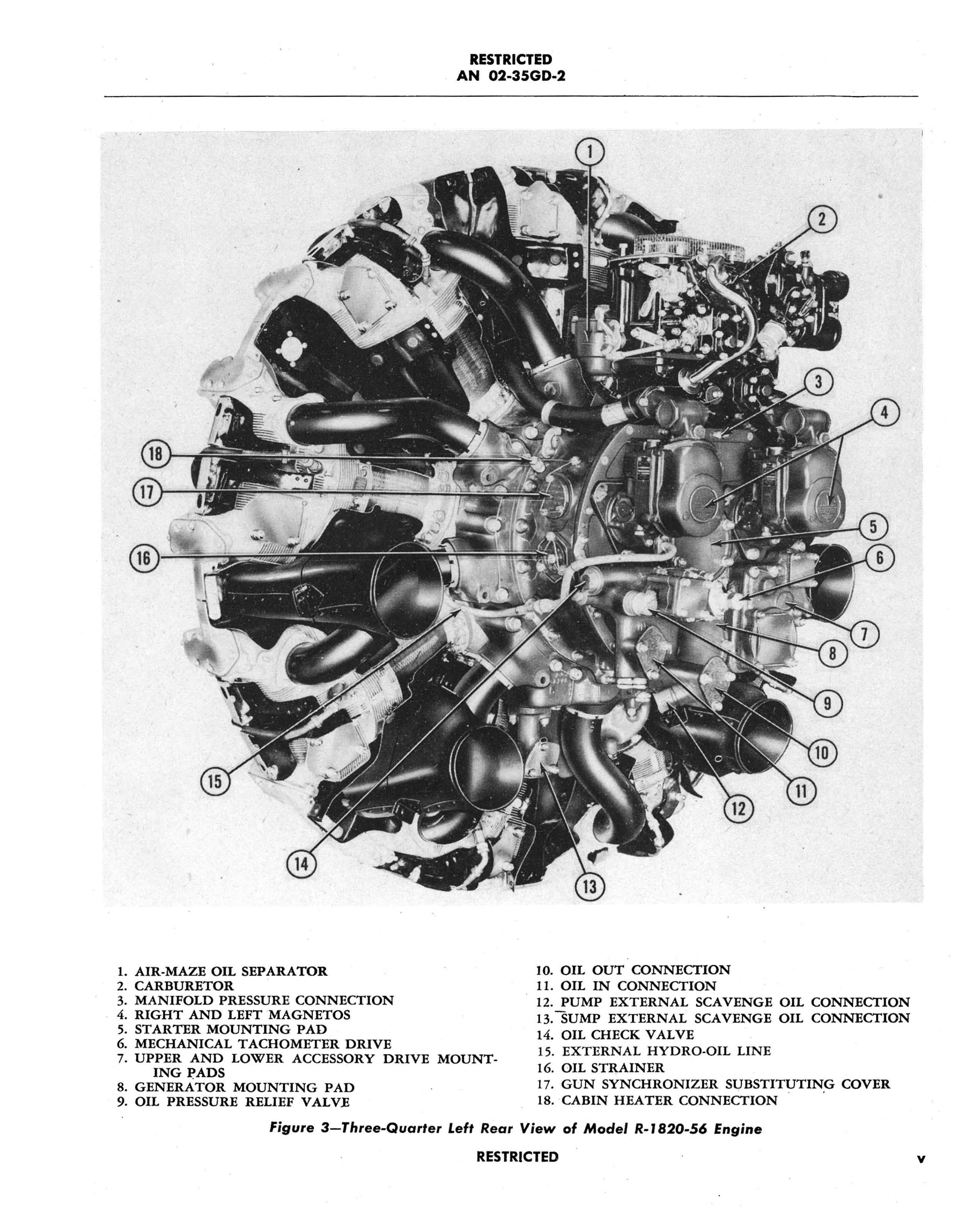 Sample page 9 from AirCorps Library document: Service Instructions for R-1820-56, -62, -66, -72, -74, & -76 Engines