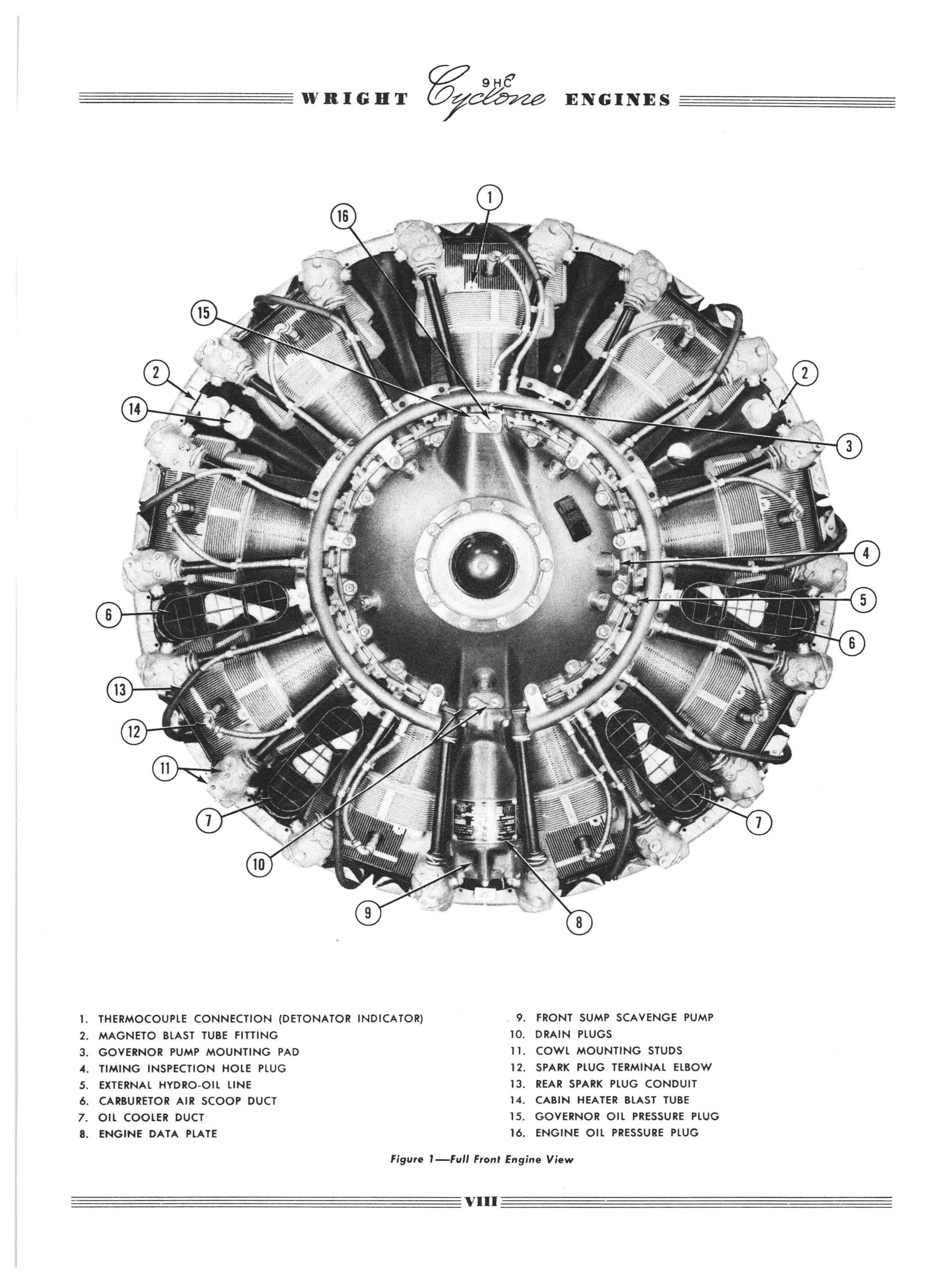 Sample page 12 from AirCorps Library document: Service Manual for Wright Cyclone Engines Series 9HC