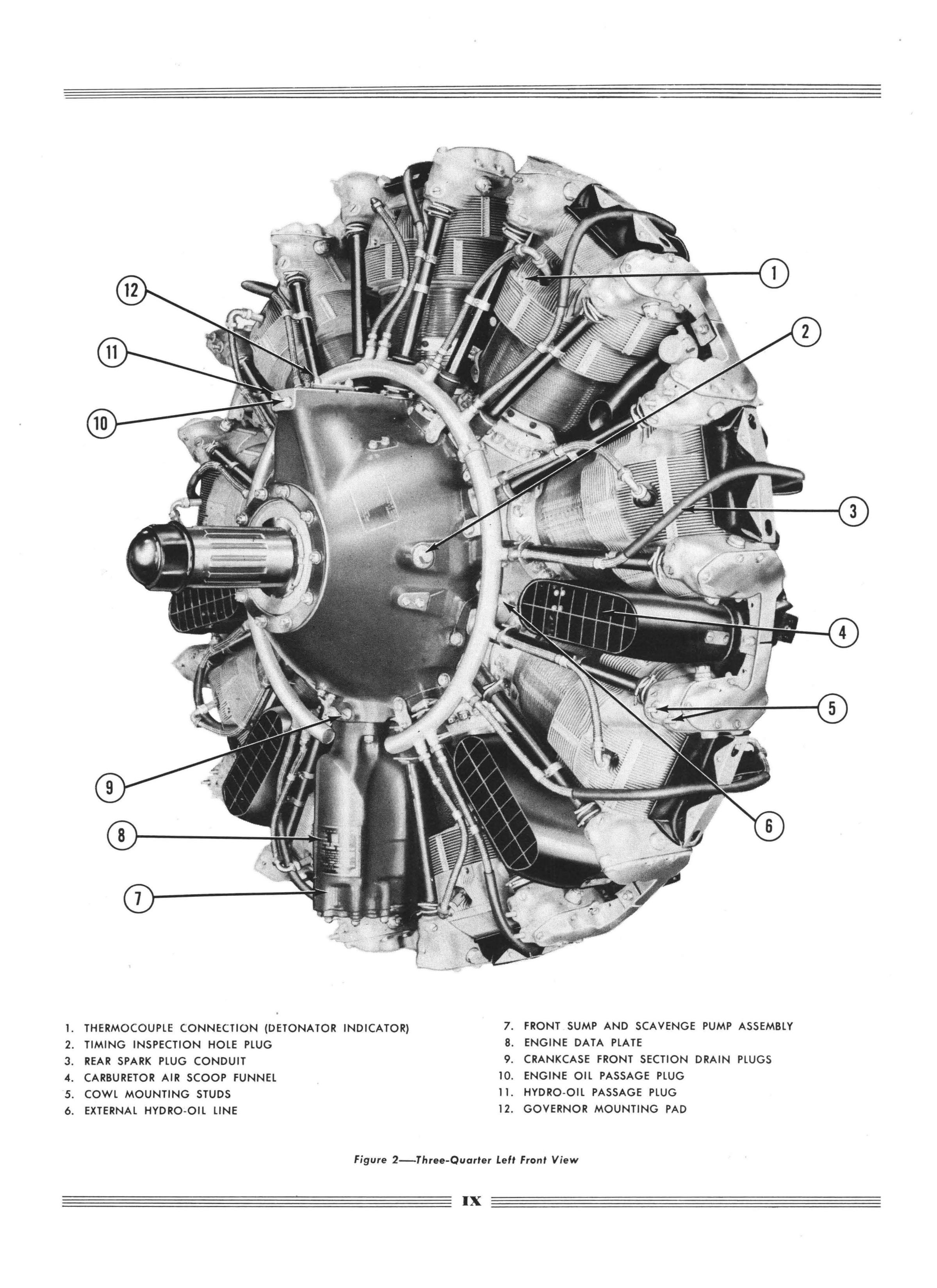 Sample page 13 from AirCorps Library document: Service Manual for Wright Cyclone Engines Series 9HC