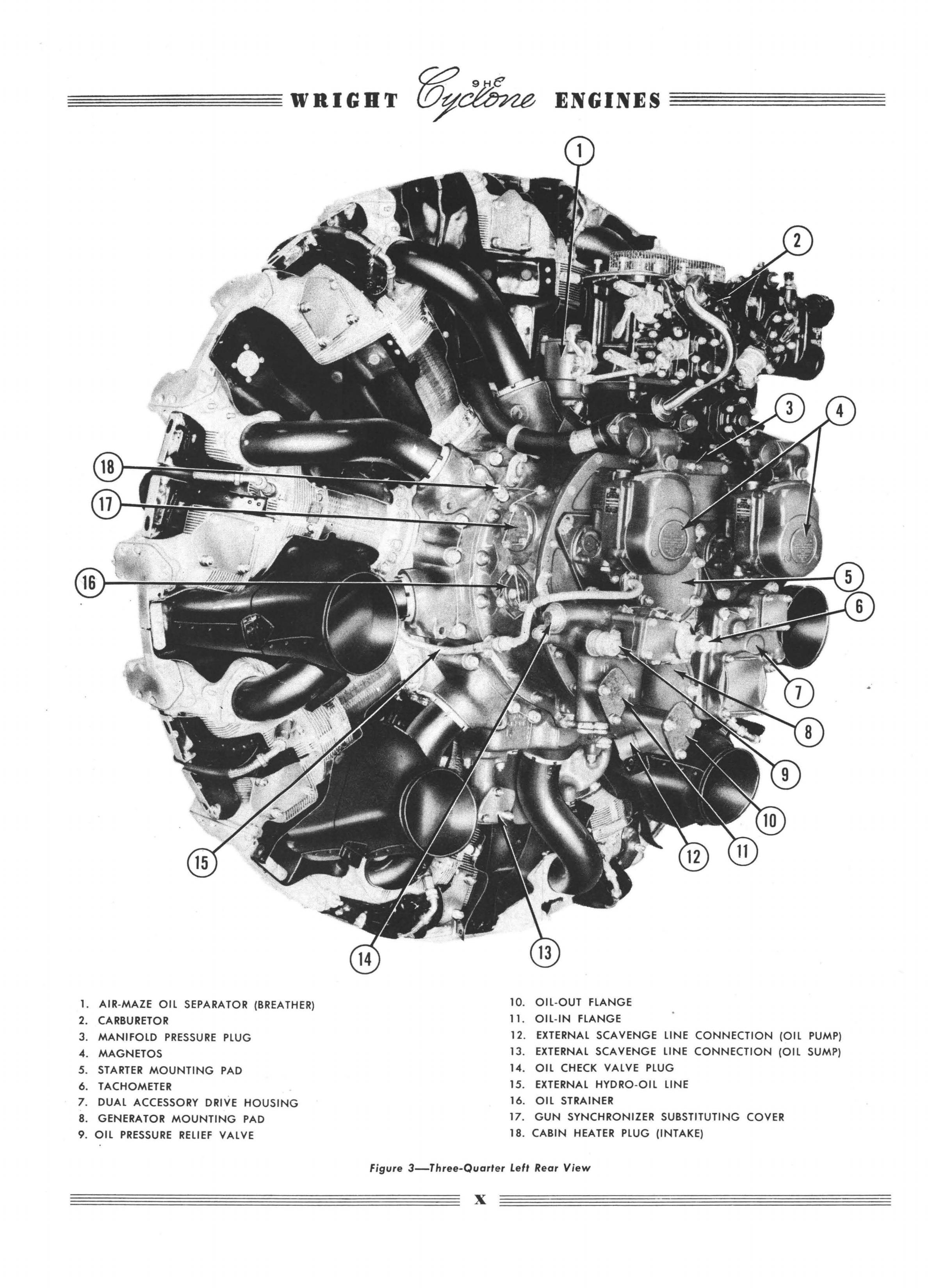 Sample page 14 from AirCorps Library document: Service Manual for Wright Cyclone Engines Series 9HC