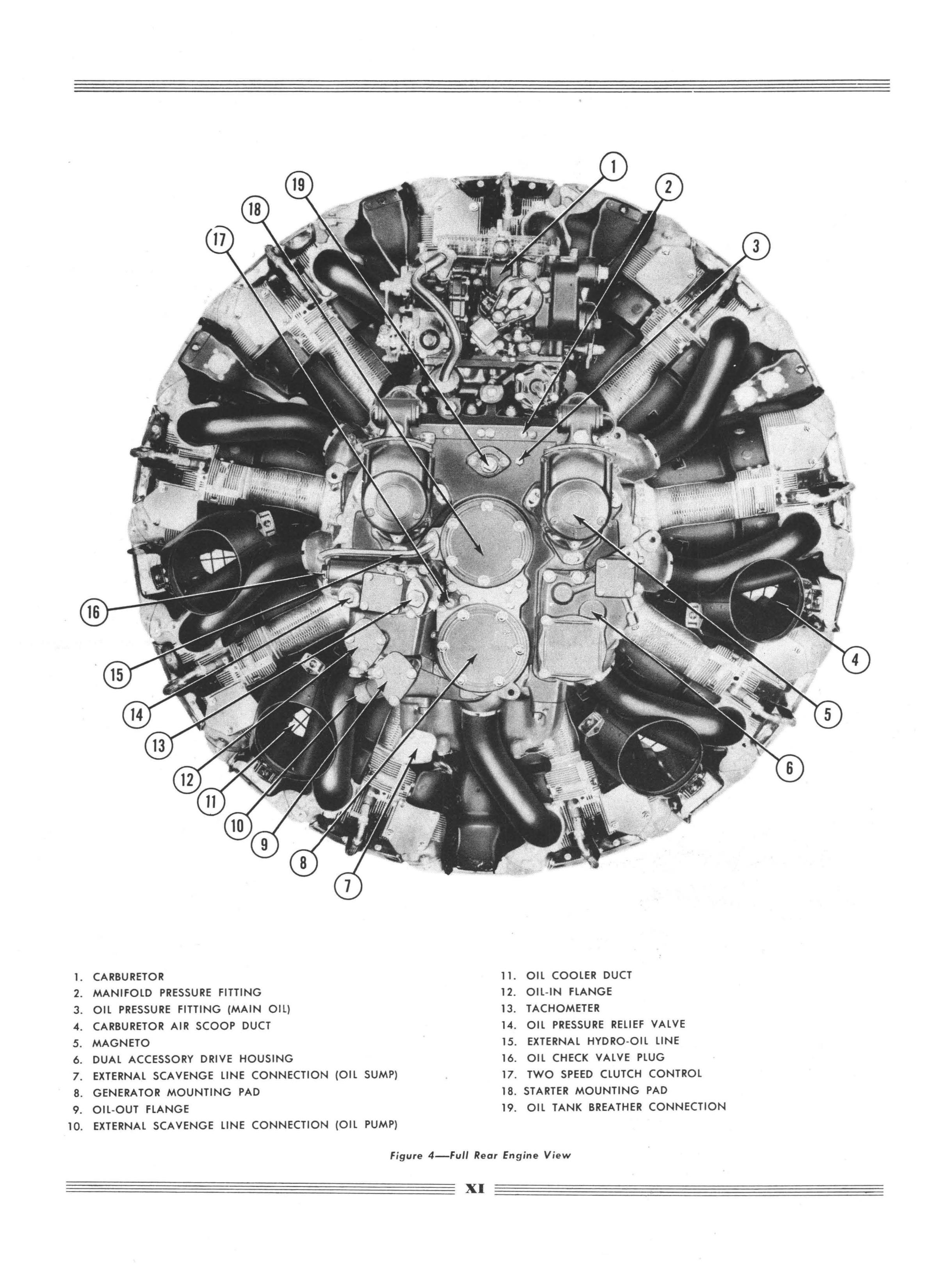 Sample page 15 from AirCorps Library document: Service Manual for Wright Cyclone Engines Series 9HC