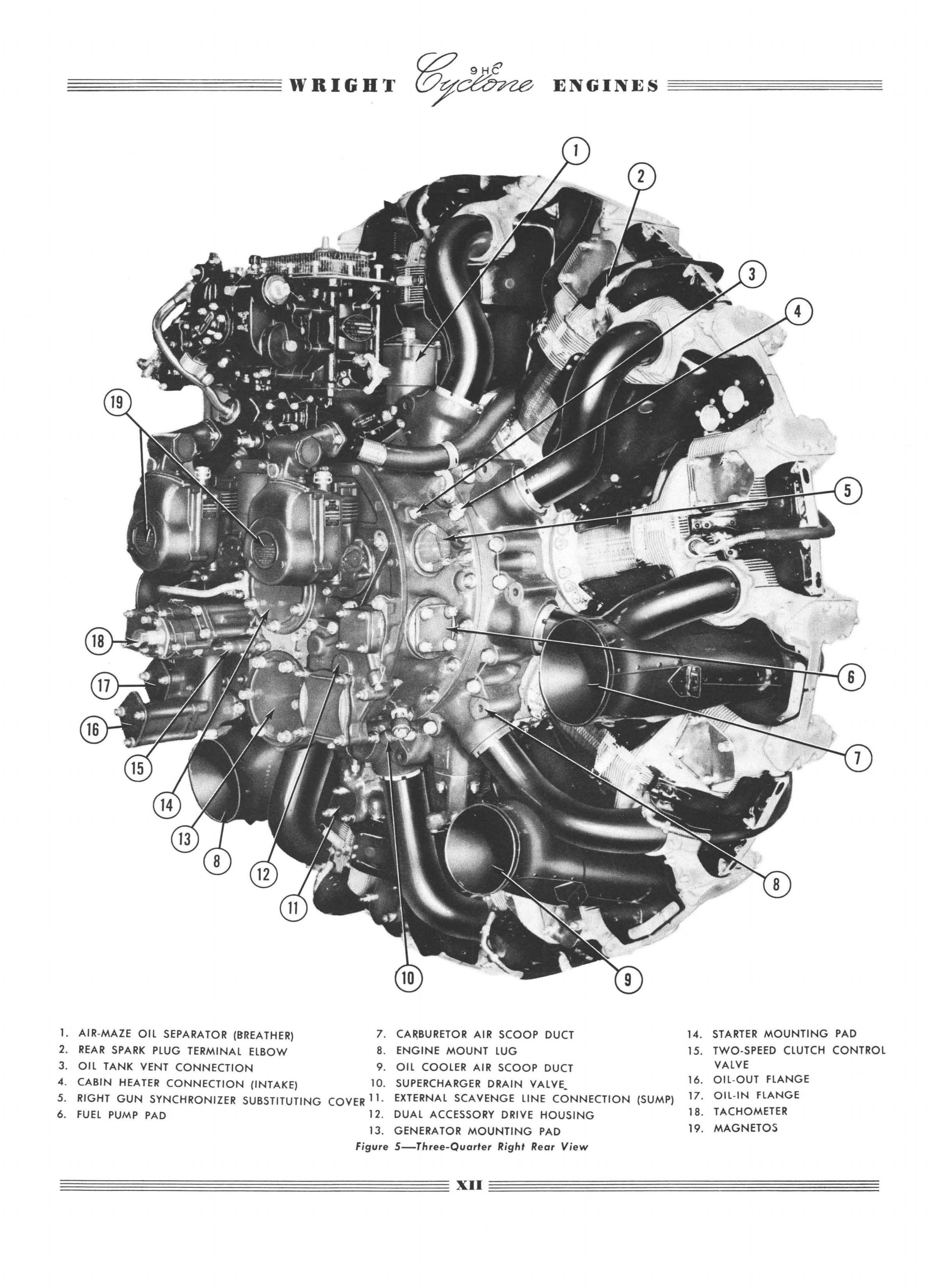 Sample page 16 from AirCorps Library document: Service Manual for Wright Cyclone Engines Series 9HC
