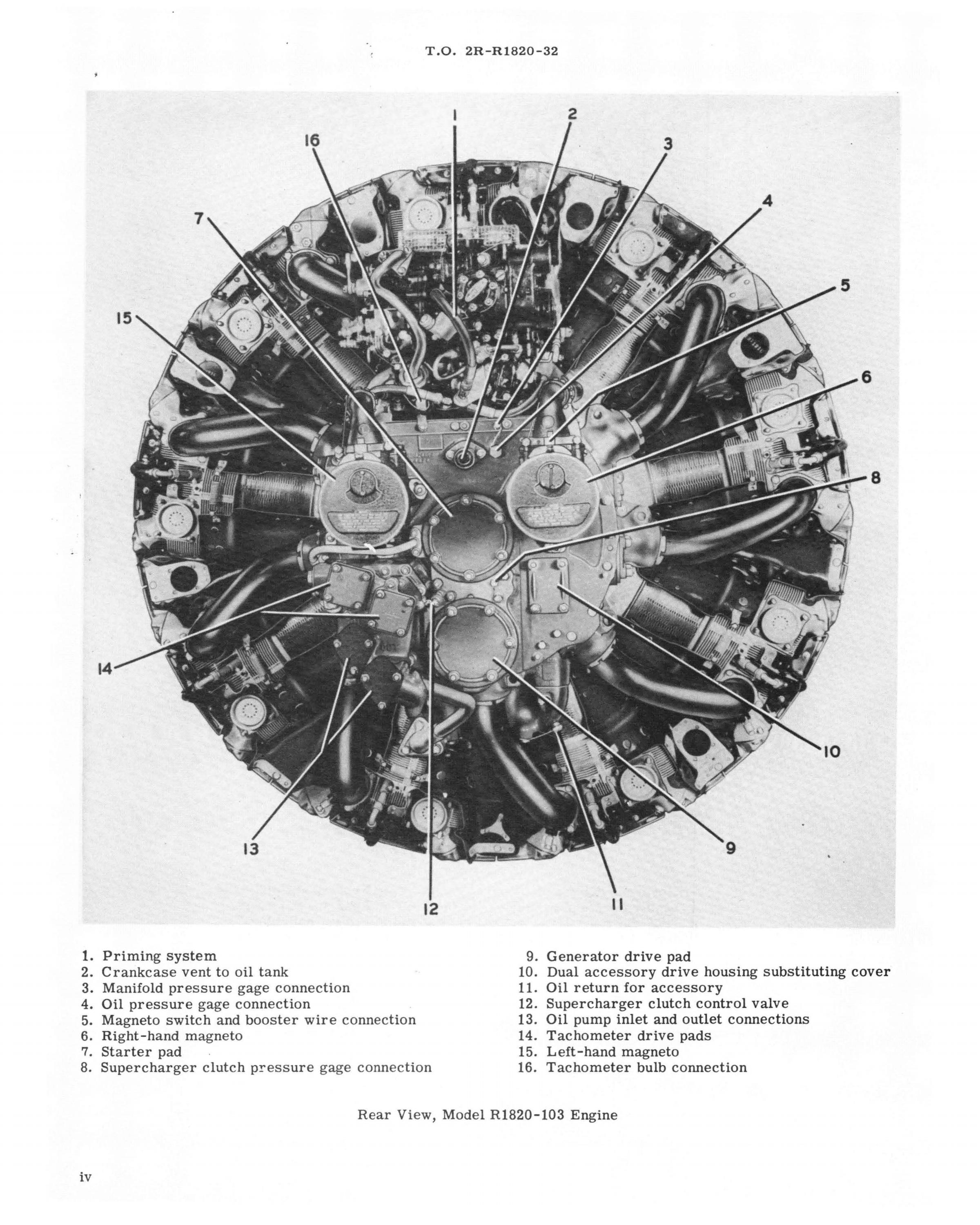 Sample page 6 from AirCorps Library document: Service Instructions for Model R-1820-103 Engine