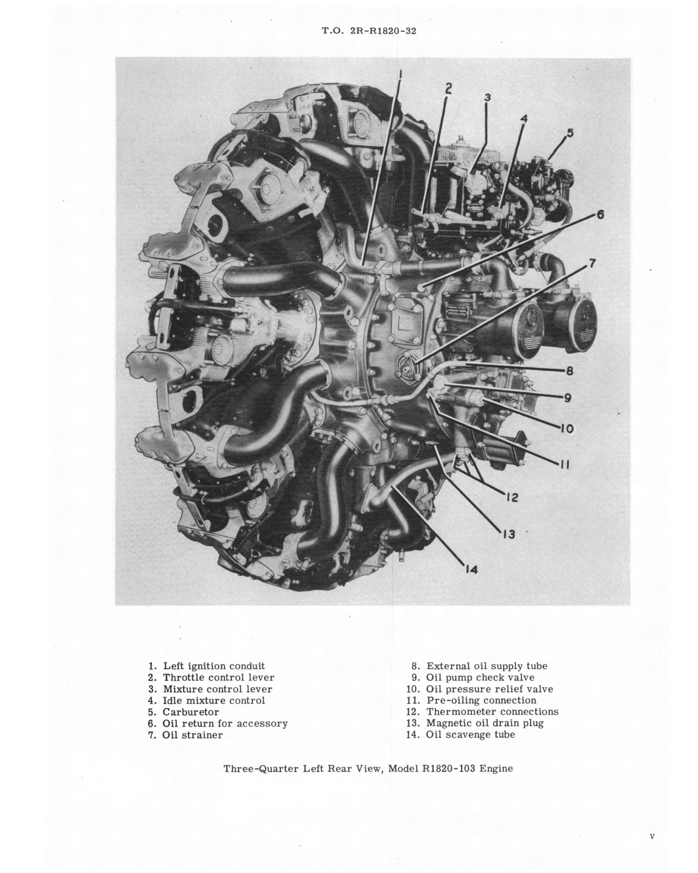 Sample page 7 from AirCorps Library document: Service Instructions for Model R-1820-103 Engine