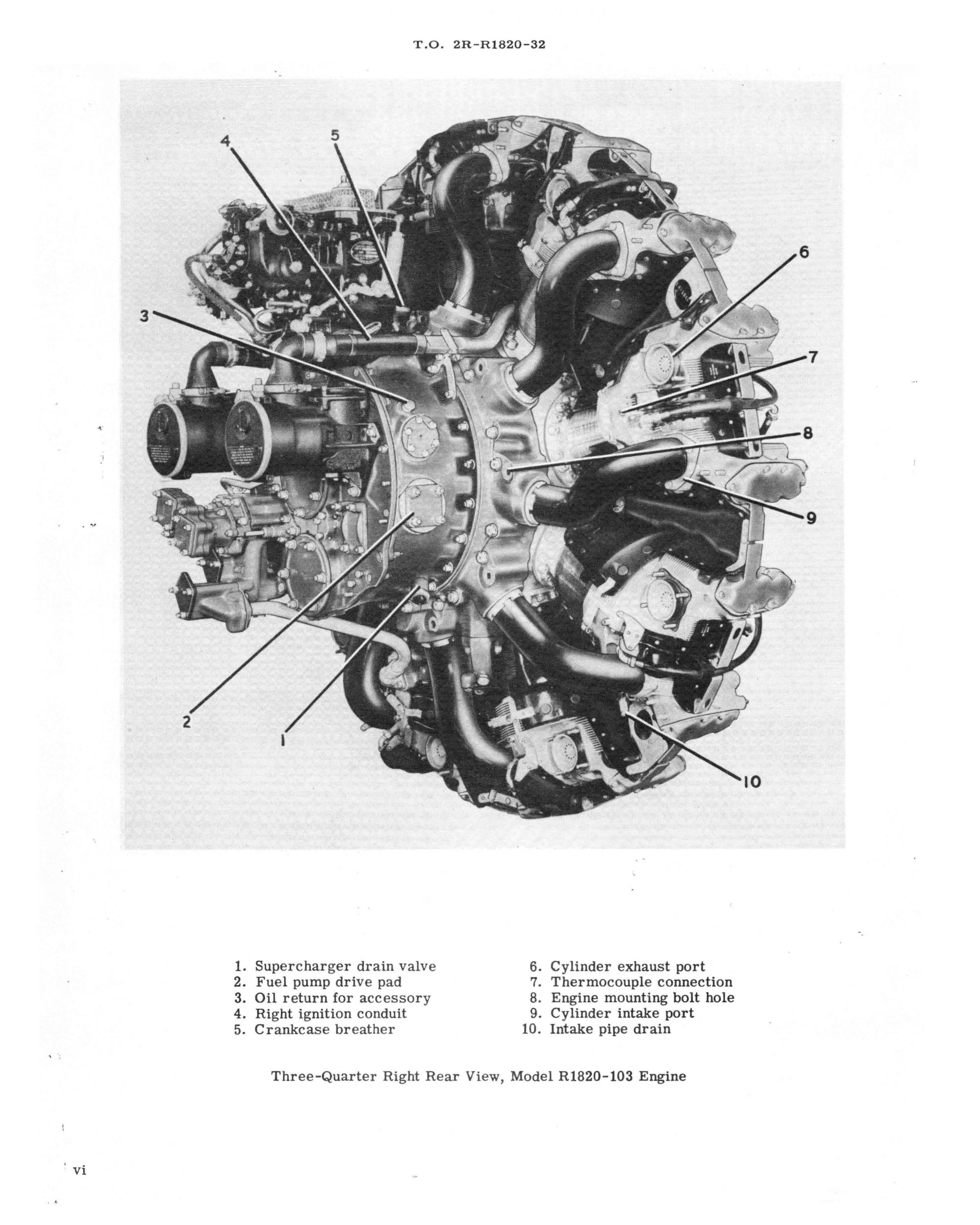 Sample page 8 from AirCorps Library document: Service Instructions for Model R-1820-103 Engine