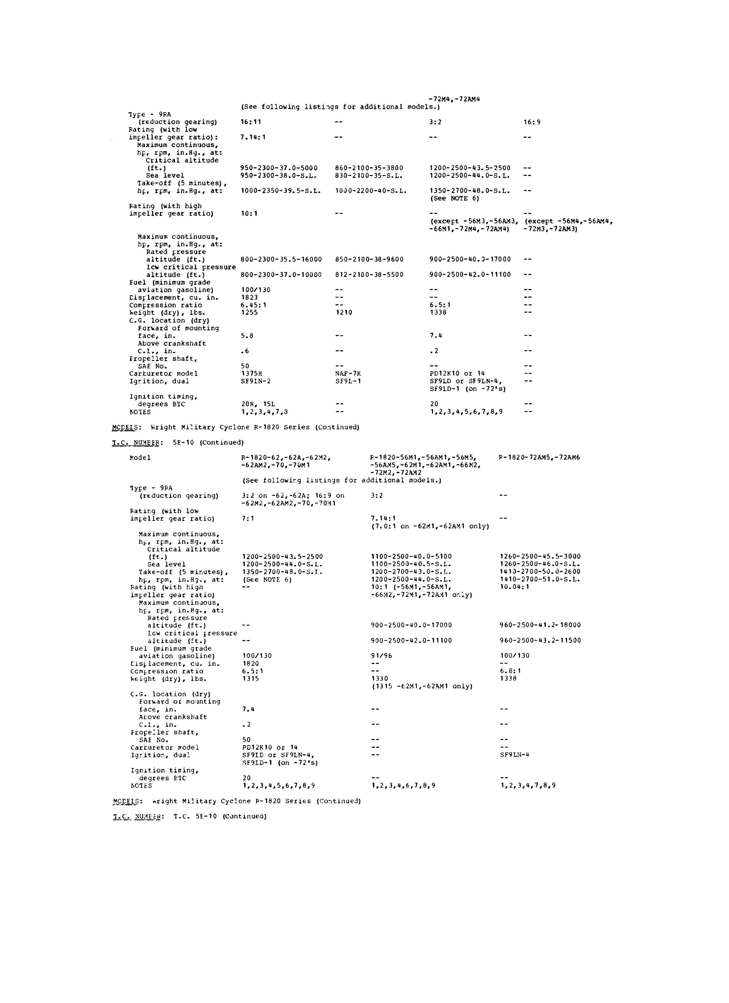 Sample page 2 from AirCorps Library document: Type Certificate Data Sheet 5E-10 for Wright Military R-1820 Series