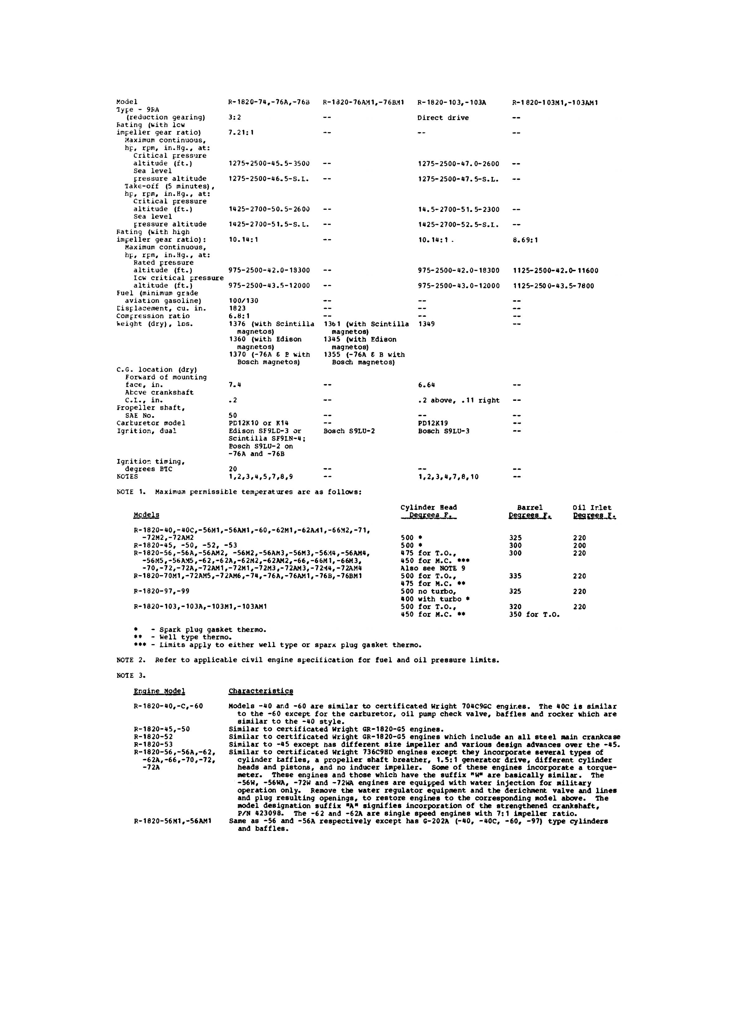 Sample page 3 from AirCorps Library document: Type Certificate Data Sheet 5E-10 for Wright Military R-1820 Series