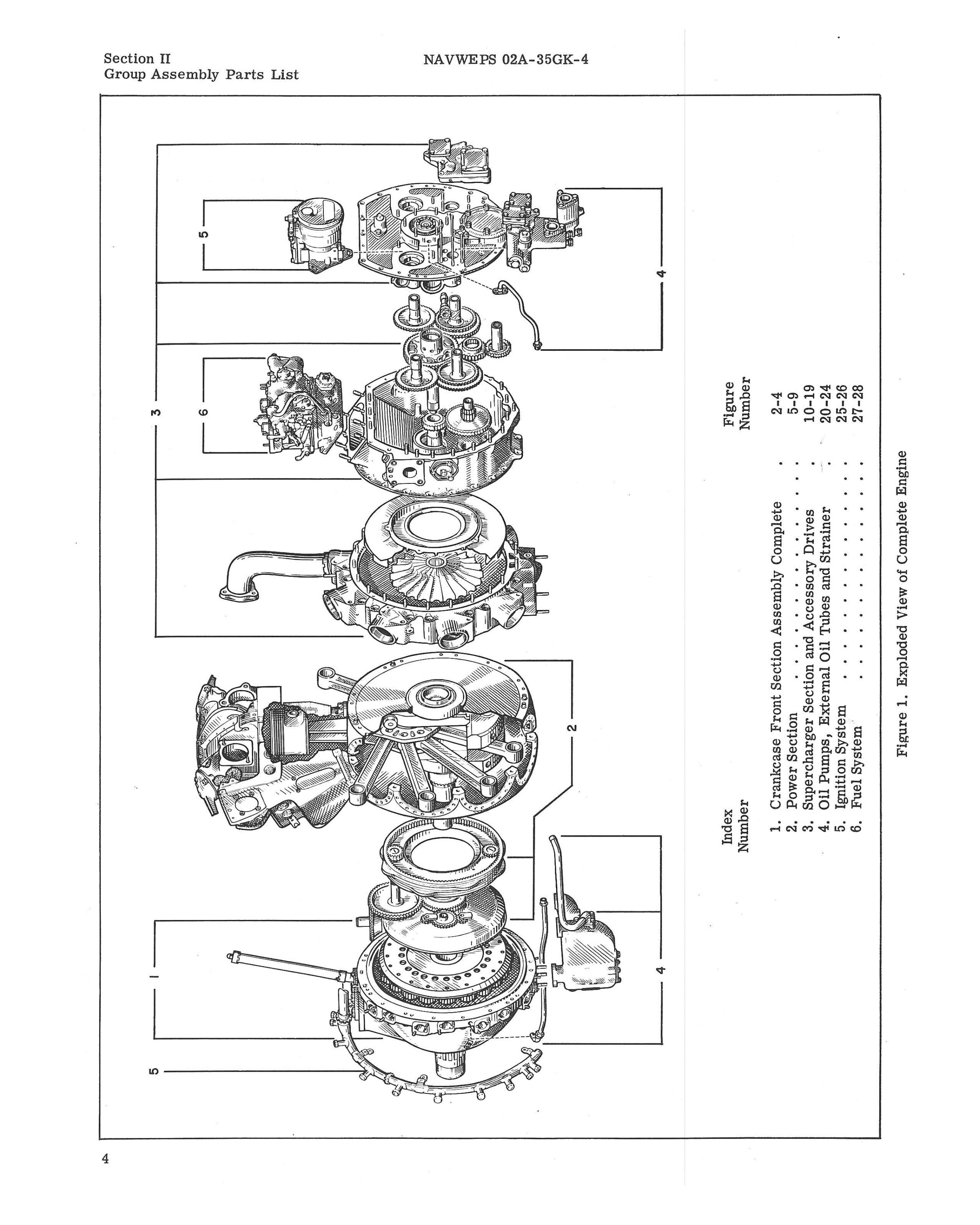 Sample page 10 from AirCorps Library document: Illustrated Parts Breakdown for R-1820-80 Engines