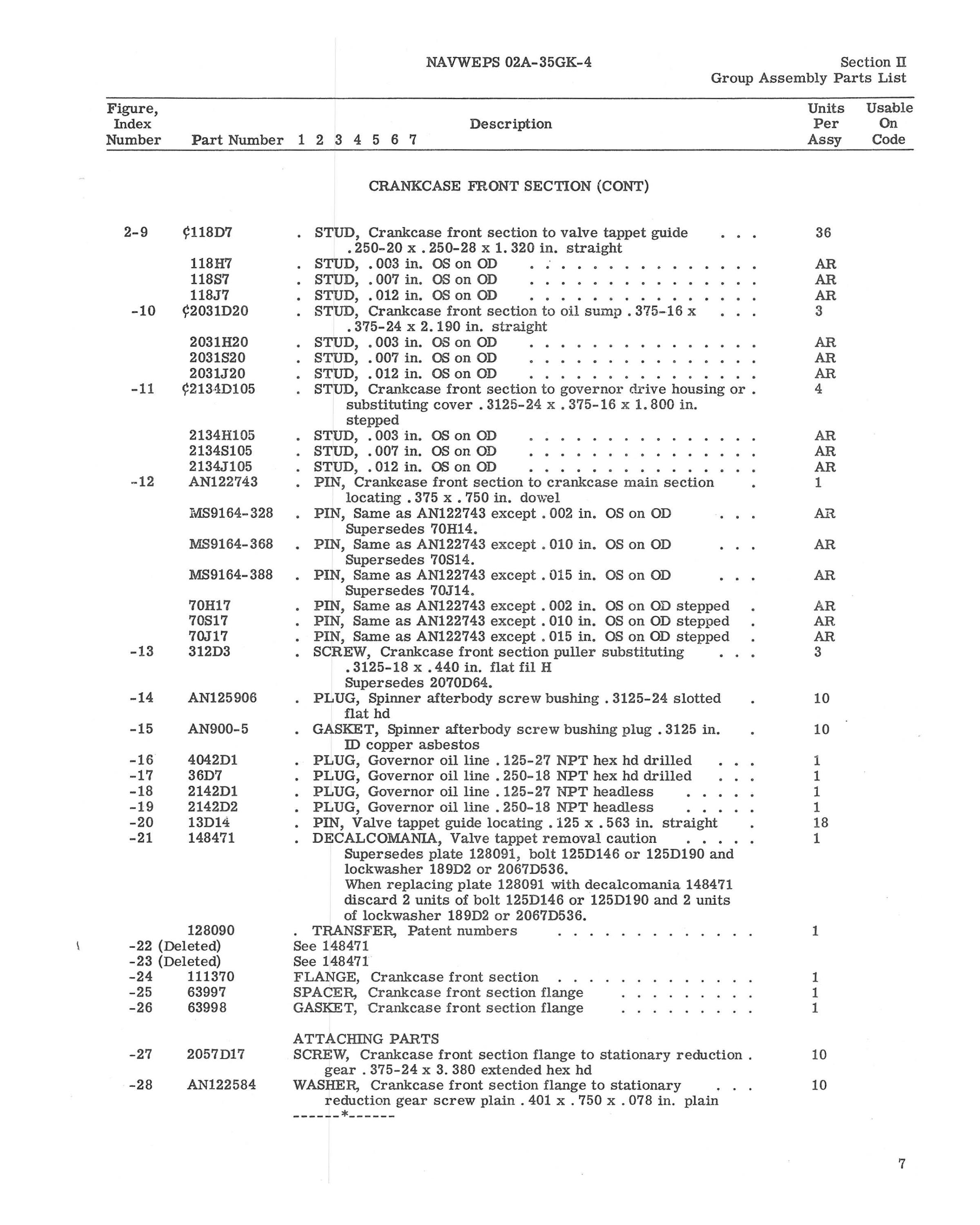 Sample page 13 from AirCorps Library document: Illustrated Parts Breakdown for R-1820-80 Engines