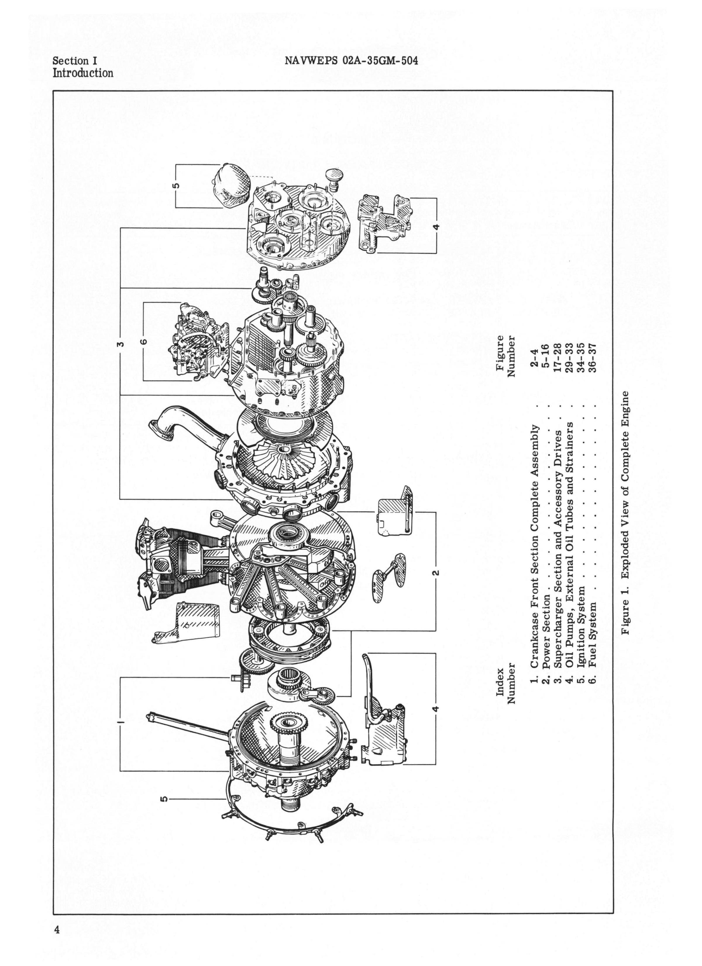 Sample page 10 from AirCorps Library document: Illustrated Parts Breakdown for R1820-84A, B, C, and D Engines