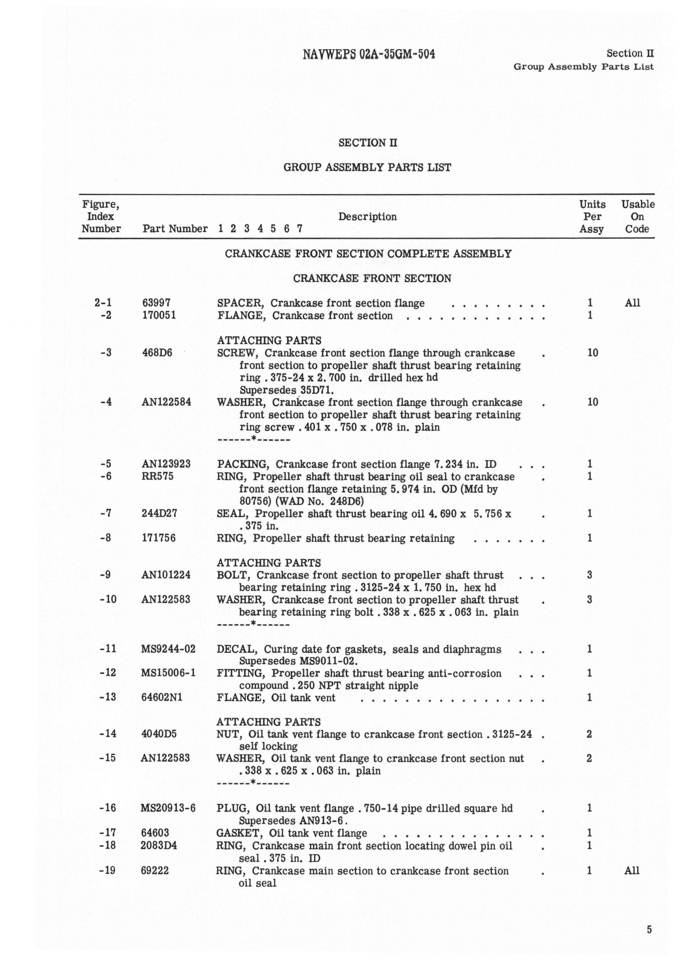 Sample page 11 from AirCorps Library document: Illustrated Parts Breakdown for R1820-84A, B, C, and D Engines