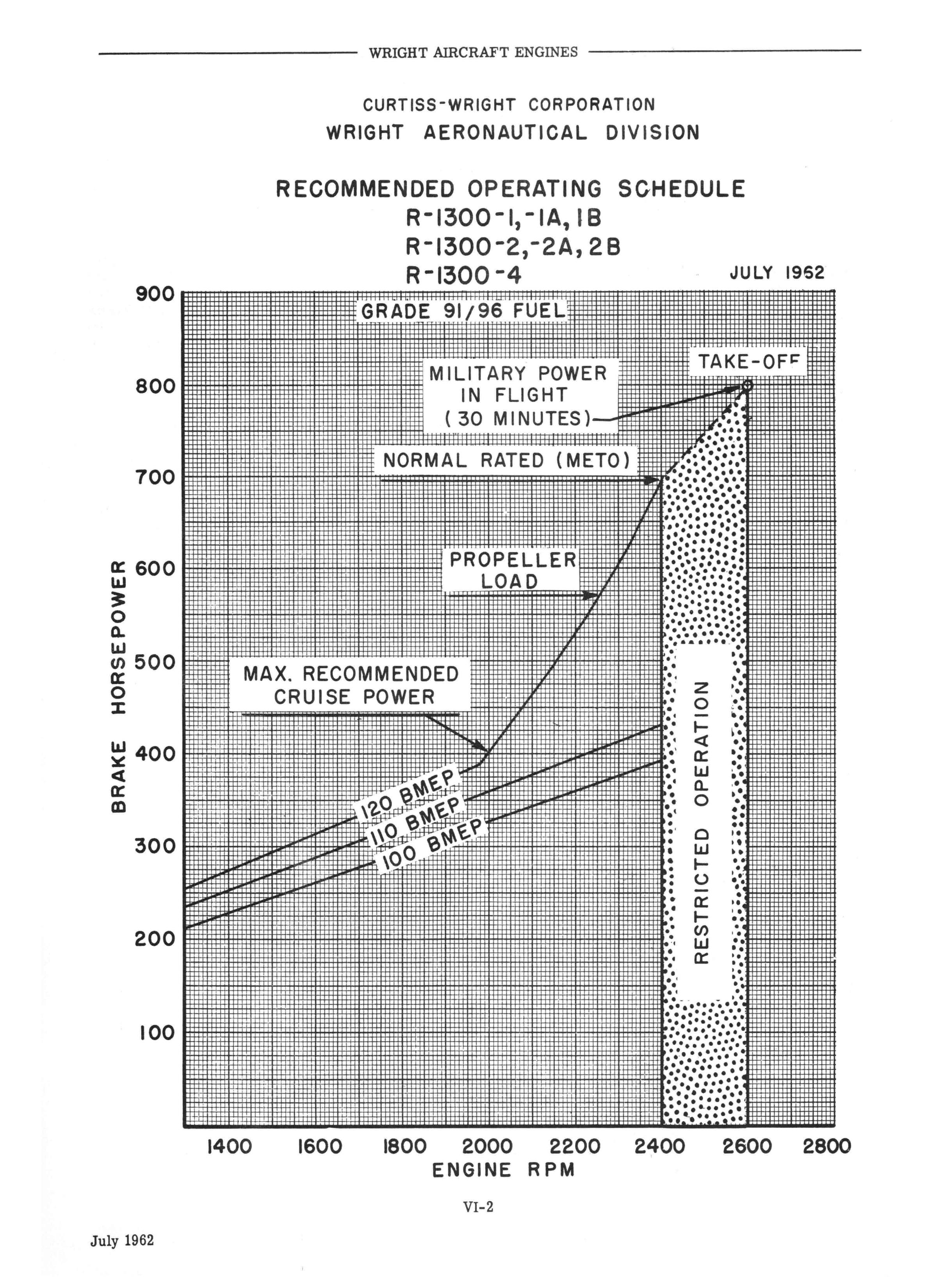 Sample page 26 from AirCorps Library document: Operating Instructions for Wright Military Cyclone 7 and 9 Models