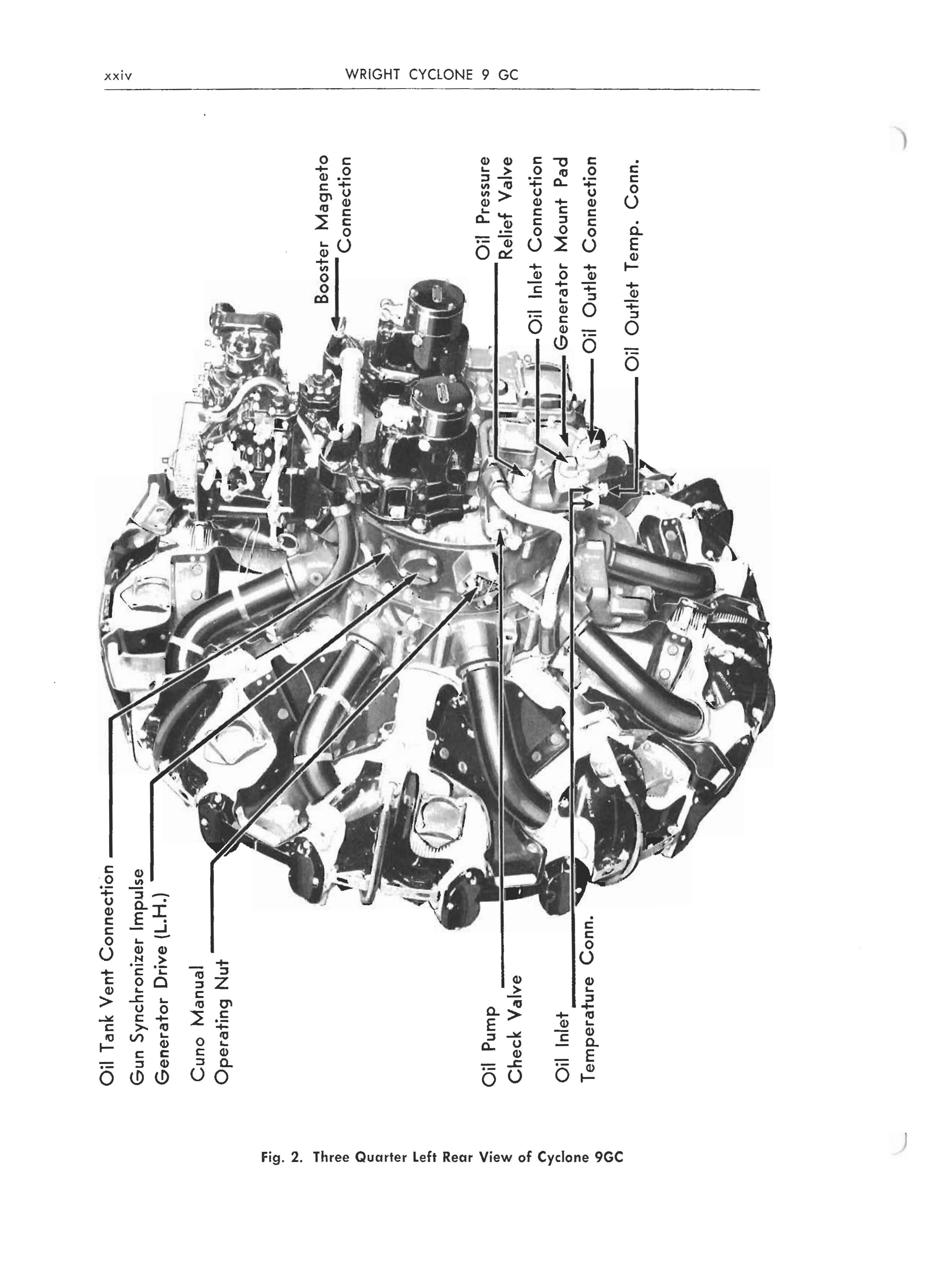 Sample page 21 from AirCorps Library document: Overhaul Manual for Wright Cyclone 9 GC Engines