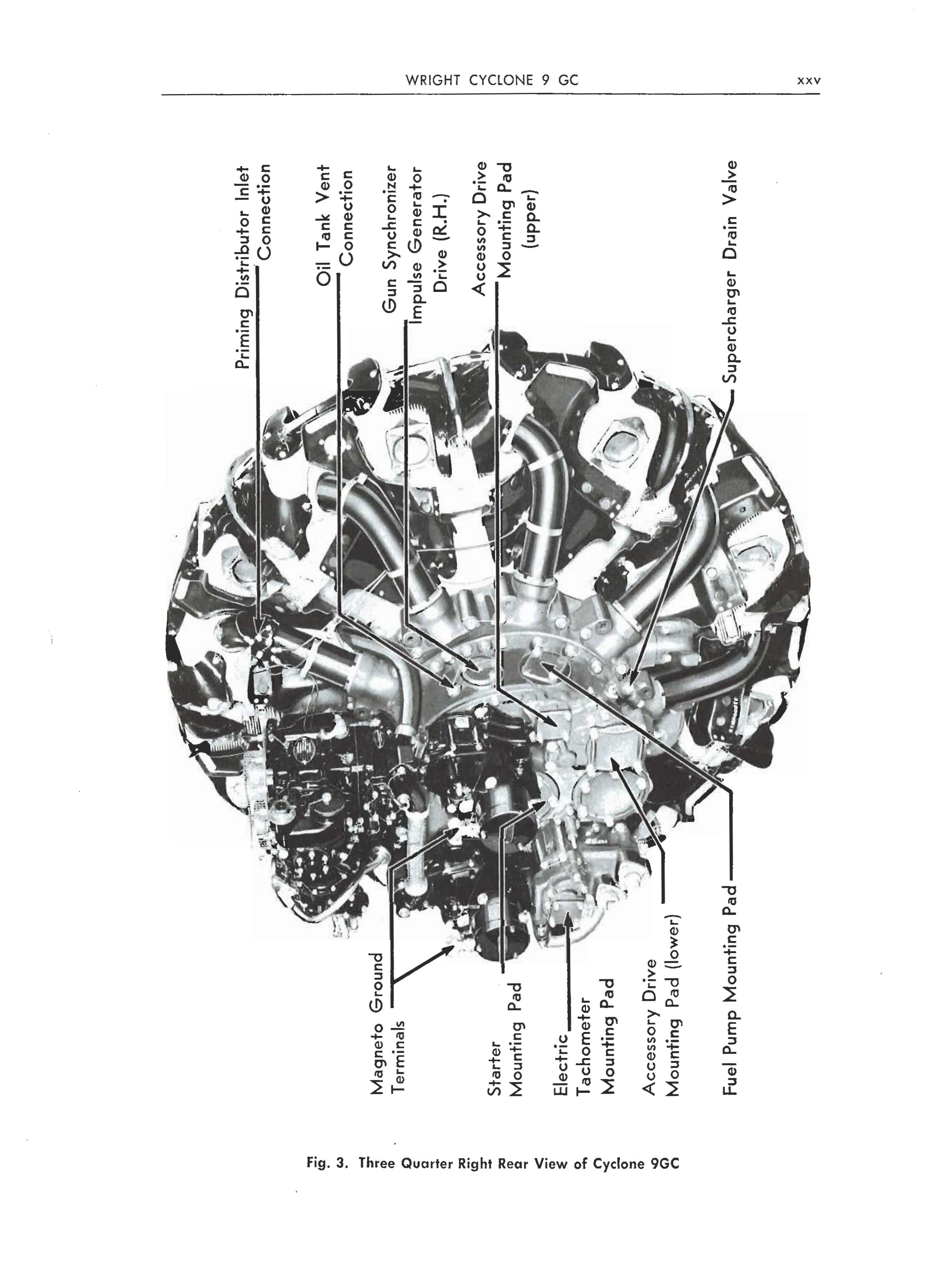 Sample page 22 from AirCorps Library document: Overhaul Manual for Wright Cyclone 9 GC Engines