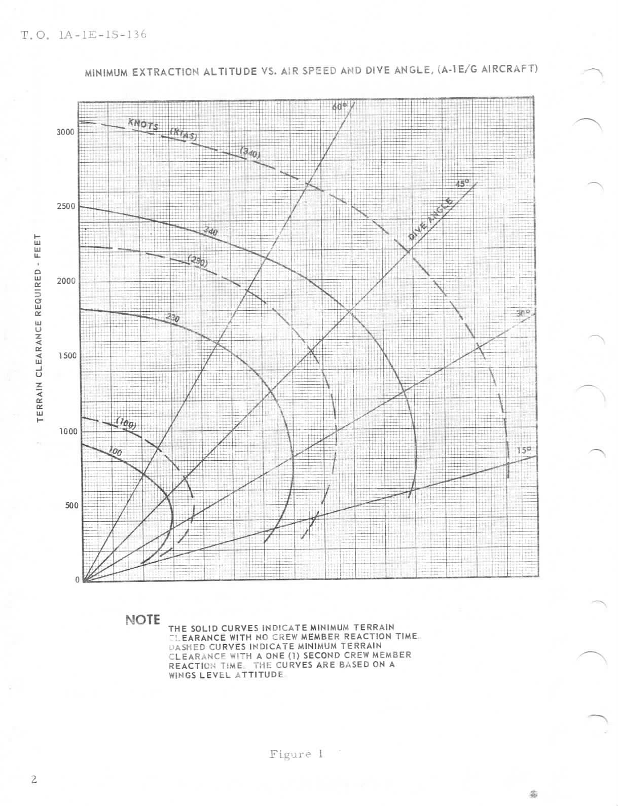 Sample page 9 from AirCorps Library document: Flight Manual A-1E, G, H, J Aircraft