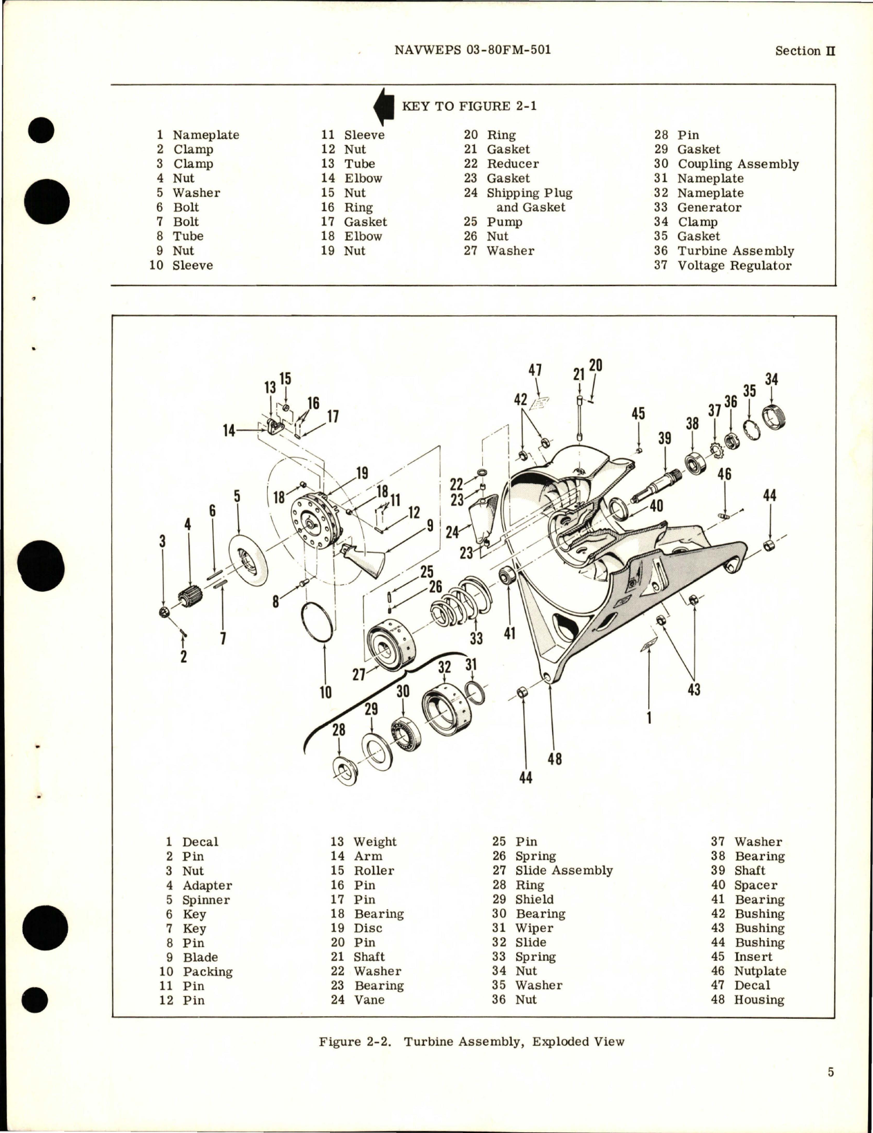 Sample page 9 from AirCorps Library document: Overhaul Instructions for Ram Air Hydraulic Electric Power Package - Models AD6A-1, AD6A-2, and AD6A-4