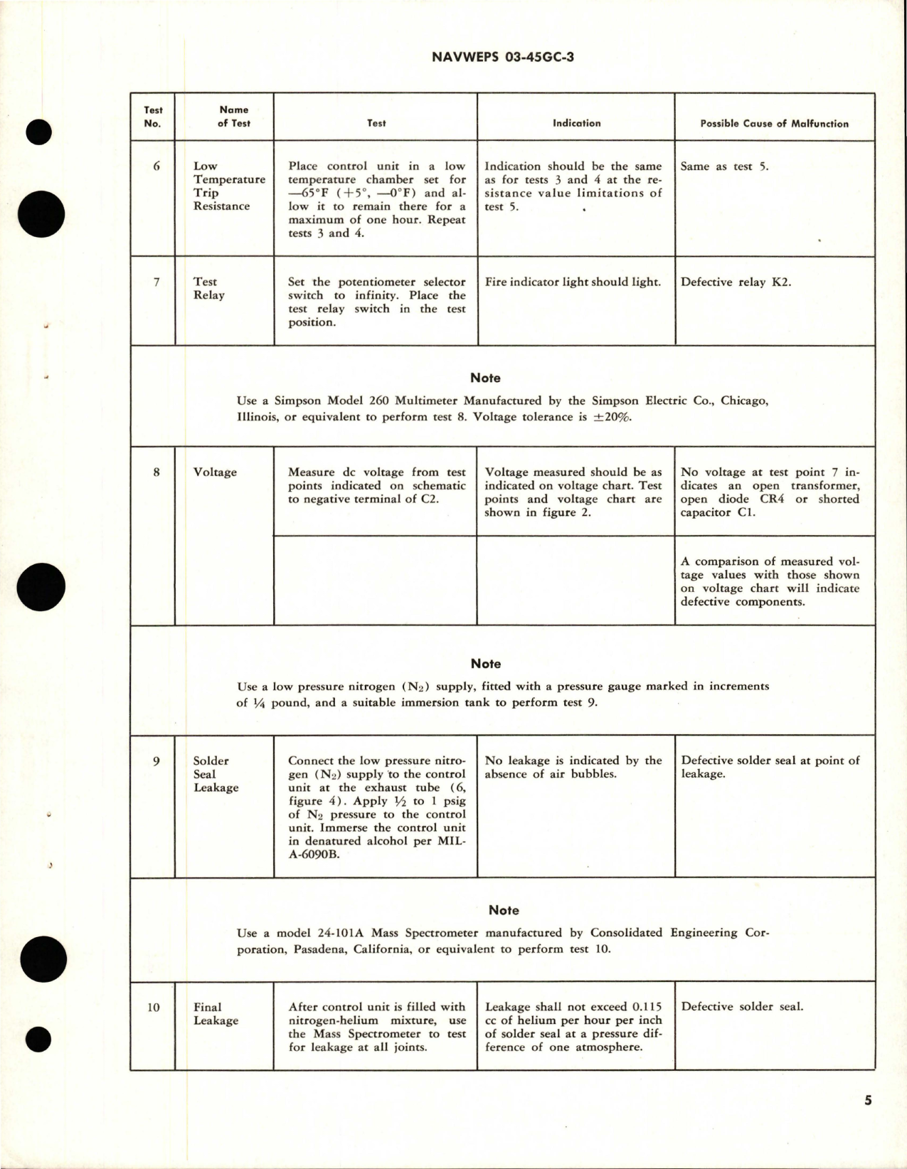 Sample page 7 from AirCorps Library document: Overhaul Instructions with Illustrated Parts Breakdown for Fire Detection Control Unit - 892165-0350 