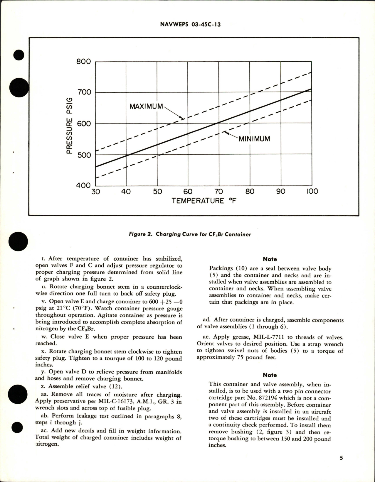 Sample page 5 from AirCorps Library document: Overhaul Instructions with Parts Breakdown for Container and Valves - Parts 891450 and 891450-01 