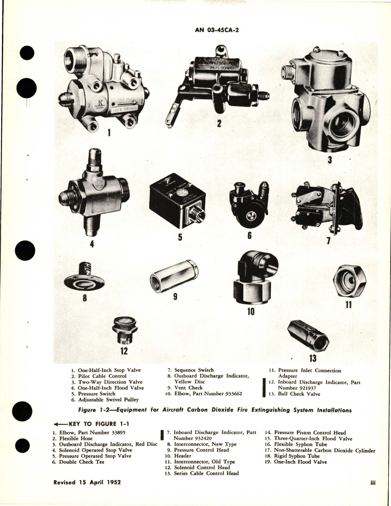 Sample page 5 from AirCorps Library document: Overhaul Instructions for Airborne CO2 Fire Extinguisher System 