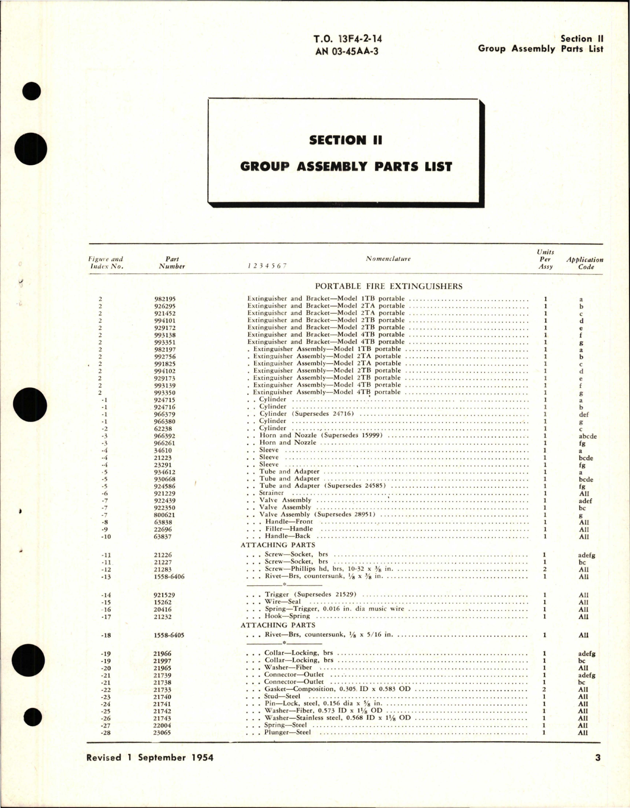 Sample page 7 from AirCorps Library document: Parts Catalog for CO2 Portable Fire Extinguishers - Models 1TB, 2TA, 2TB, 4TB, and 5TA 