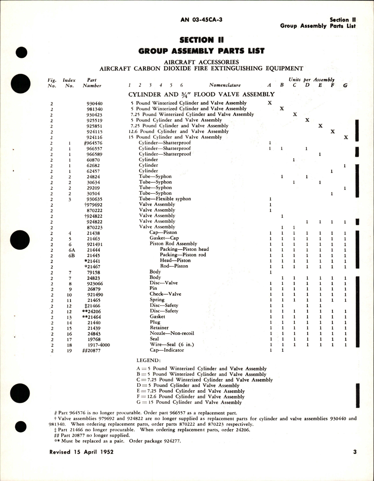 Sample page 9 from AirCorps Library document: Parts Catalog for Airborne CO2 Fire Extinguisher System 
