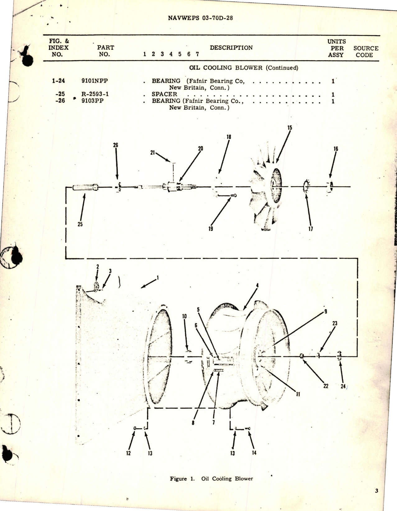 Sample page 5 from AirCorps Library document: Overhaul Instructions with Parts Breakdown for Oil Cooling Blower - Part R-2142-1