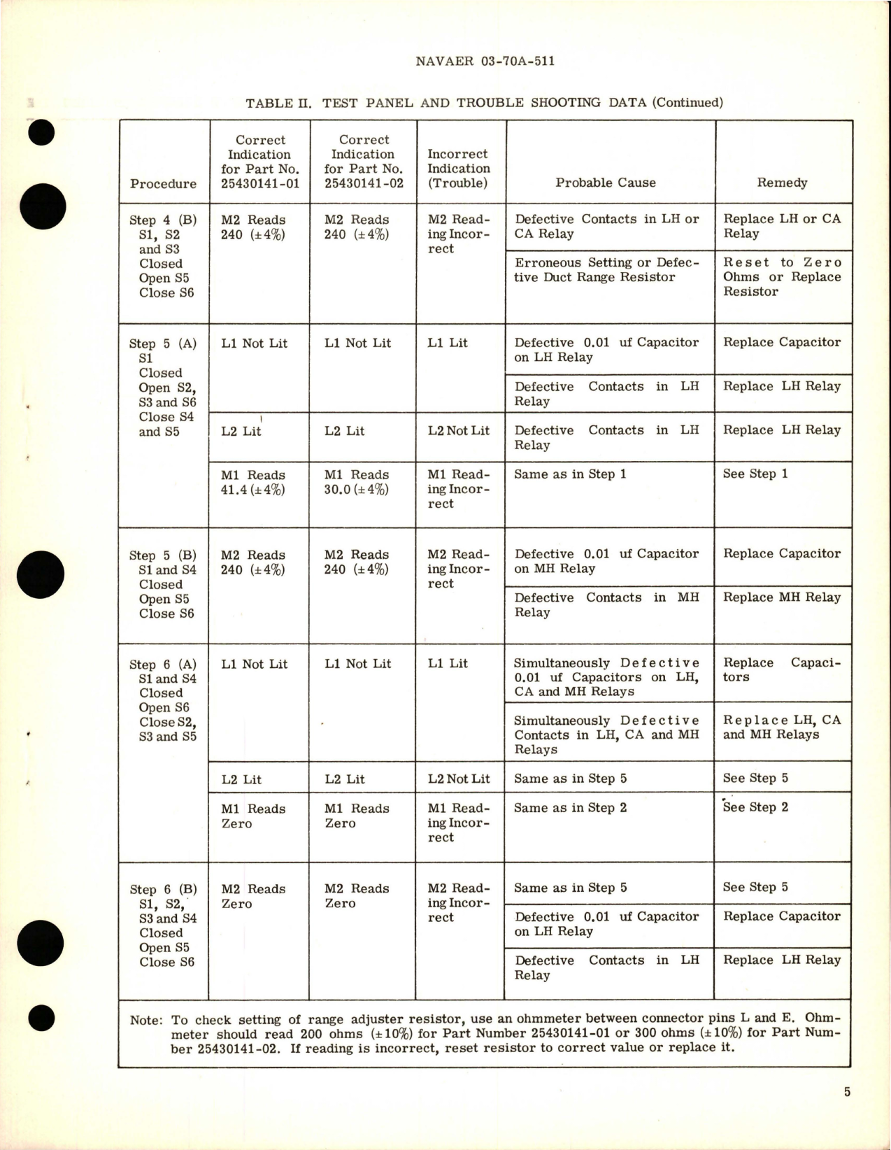 Sample page 5 from AirCorps Library document: Overhaul Instructions with Parts Breakdown for Temperature System Control Box - Parts 25430141-41 and 25430141-02