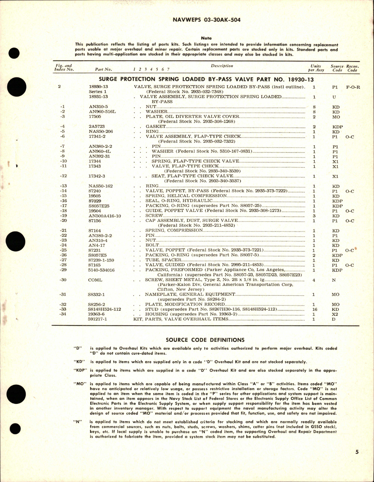 Sample page 5 from AirCorps Library document: Overhaul Instructions with Parts Breakdown for Surge Protection Spring Loaded By-Pass Valve - Part 18930-13