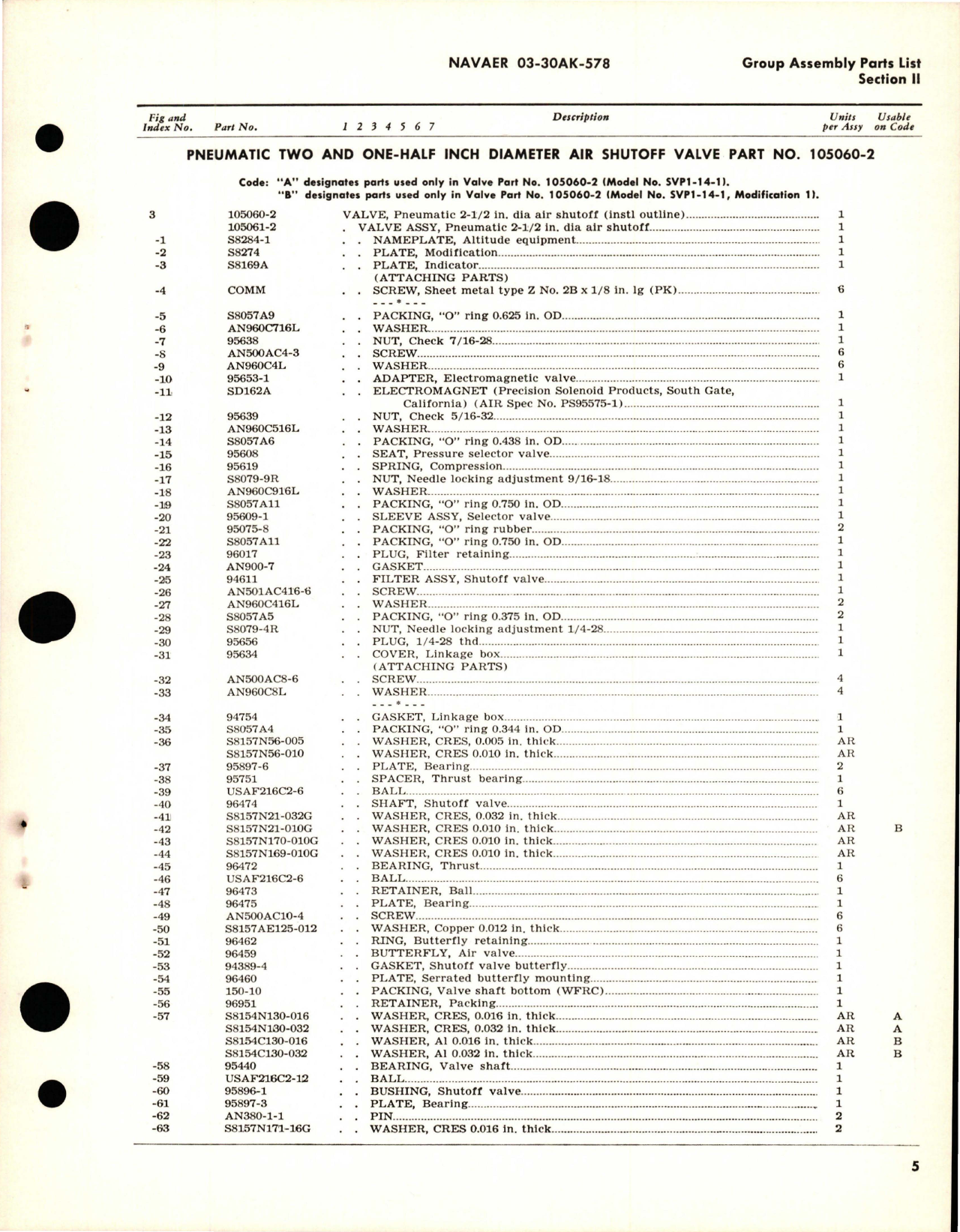 Sample page 7 from AirCorps Library document: Illustrated Parts Breakdown for Pneumatic Air Shutoff Valves 