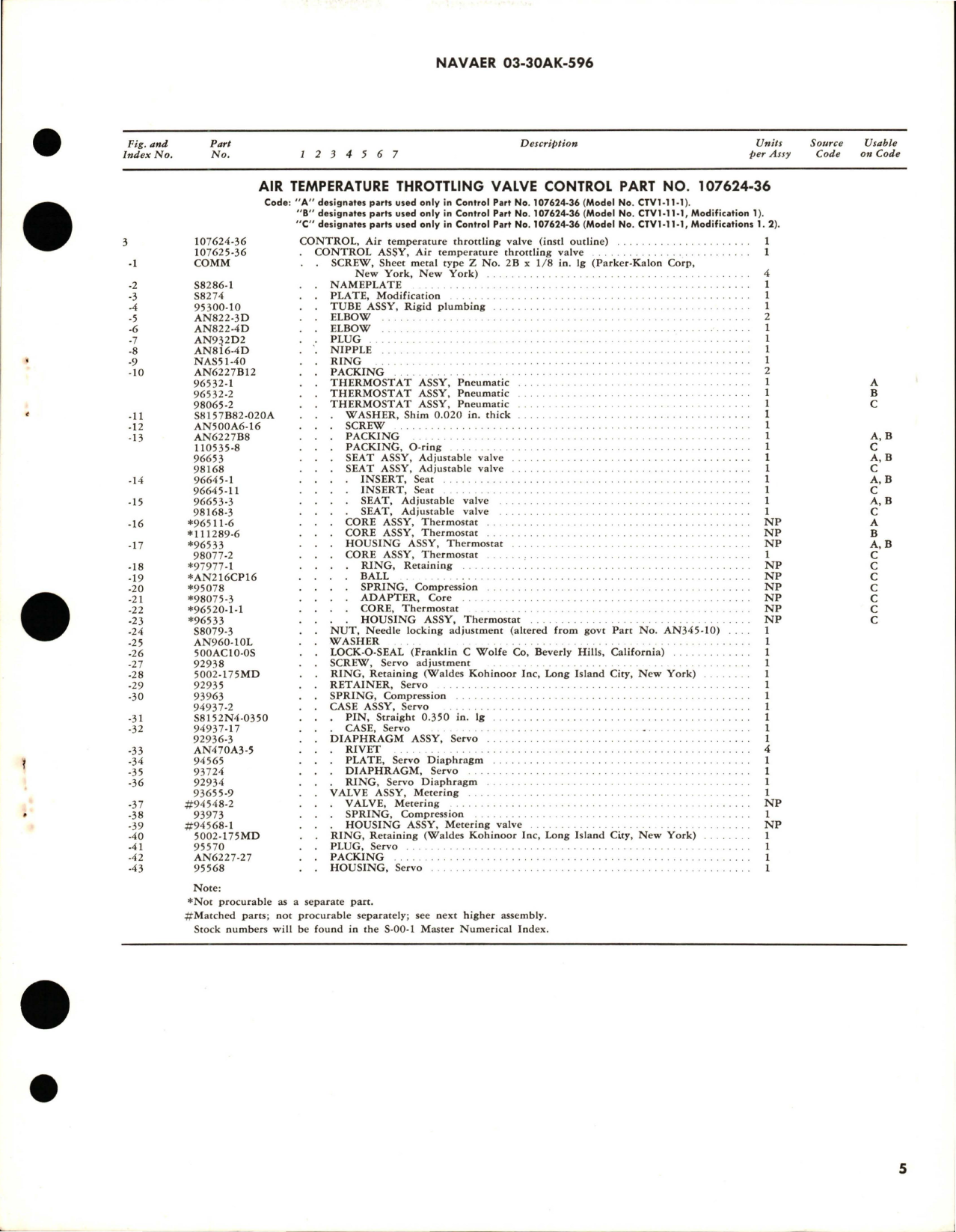 Sample page 5 from AirCorps Library document: Overhaul Instructions with Parts Breakdown for Air Temperature Throttling Valve Control - Part 107624-36 - Model CTV1-11 