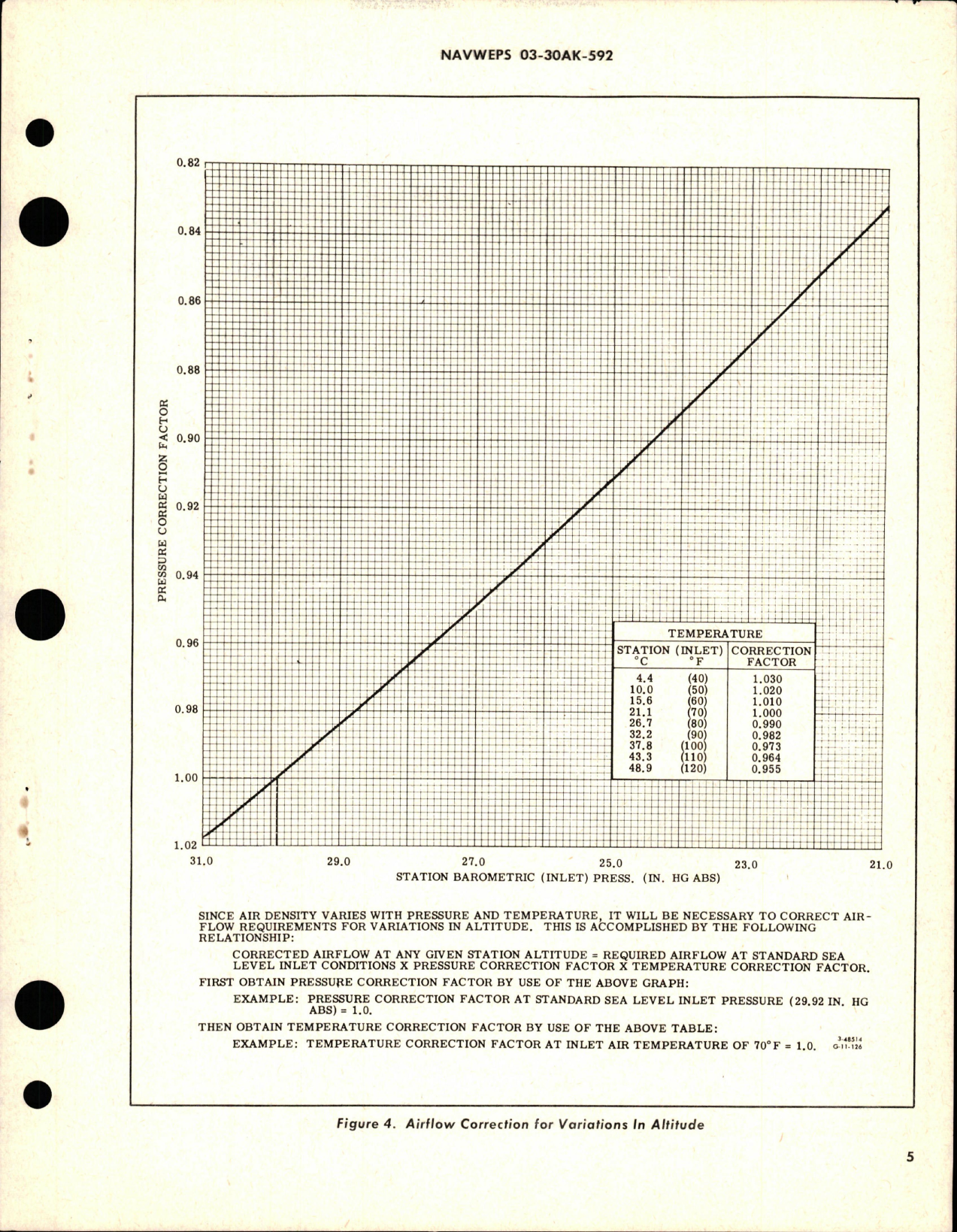 Sample page 5 from AirCorps Library document: Overhaul Instructions with Parts Breakdown for Cabin Air Pressure Safety Valve - Part 103068-535