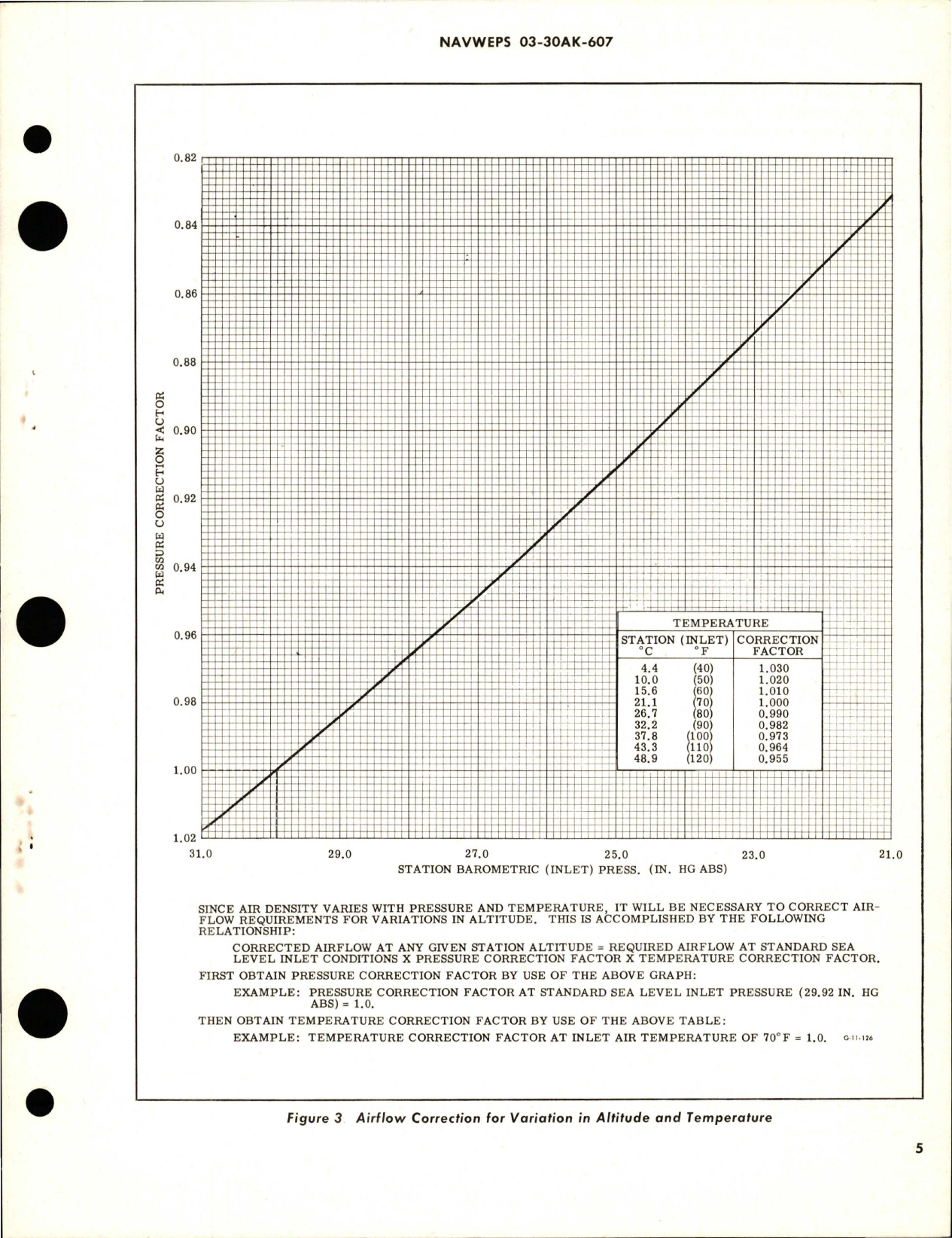 Sample page 5 from AirCorps Library document: Overhaul Instructions with Parts Breakdown for Cabin Air Pressure Safety Valve - Part 103118-360