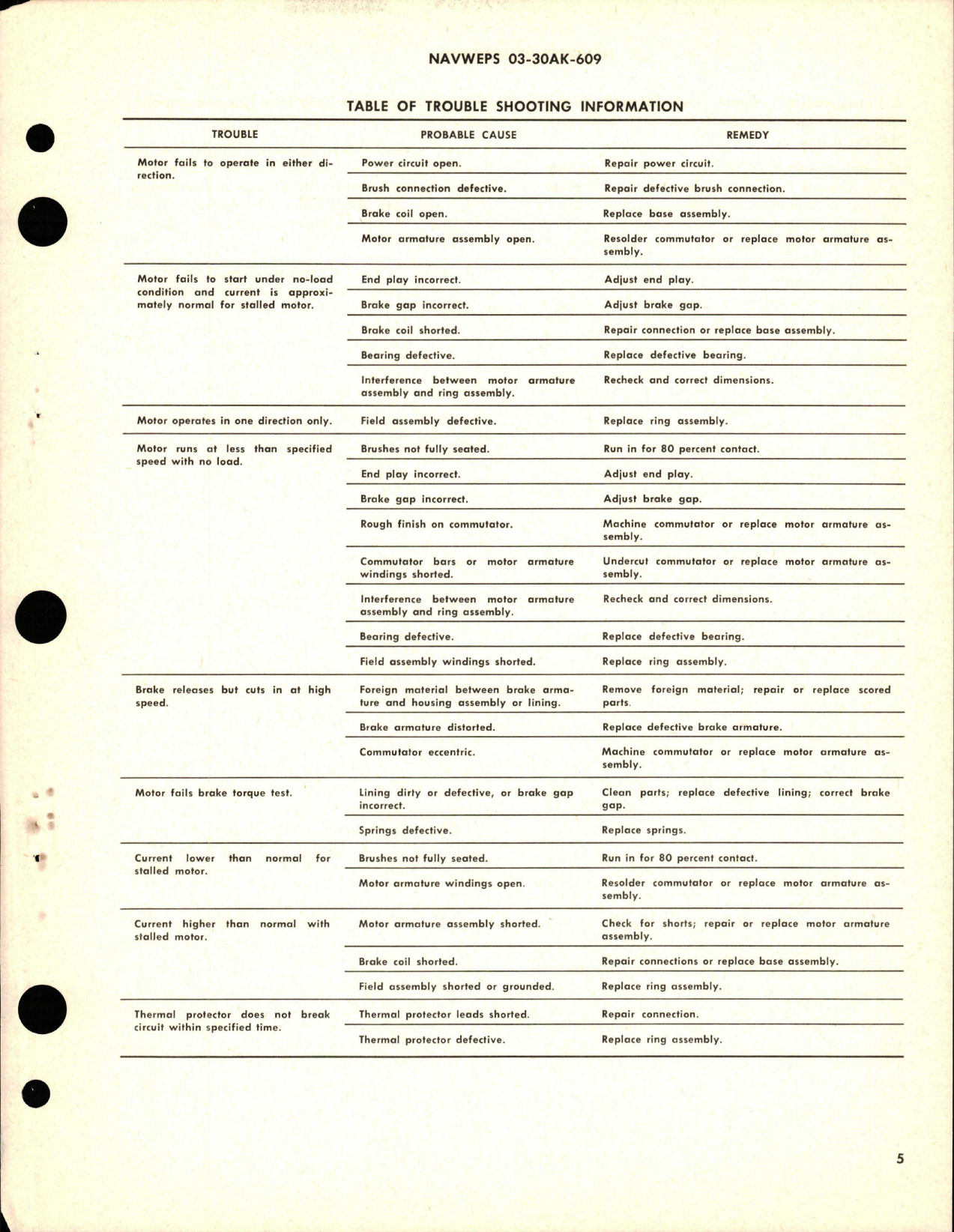 Sample page 5 from AirCorps Library document: Overhaul Instructions with Parts Breakdown for Direct-Current Aircraft Motor - Part 32355-7 