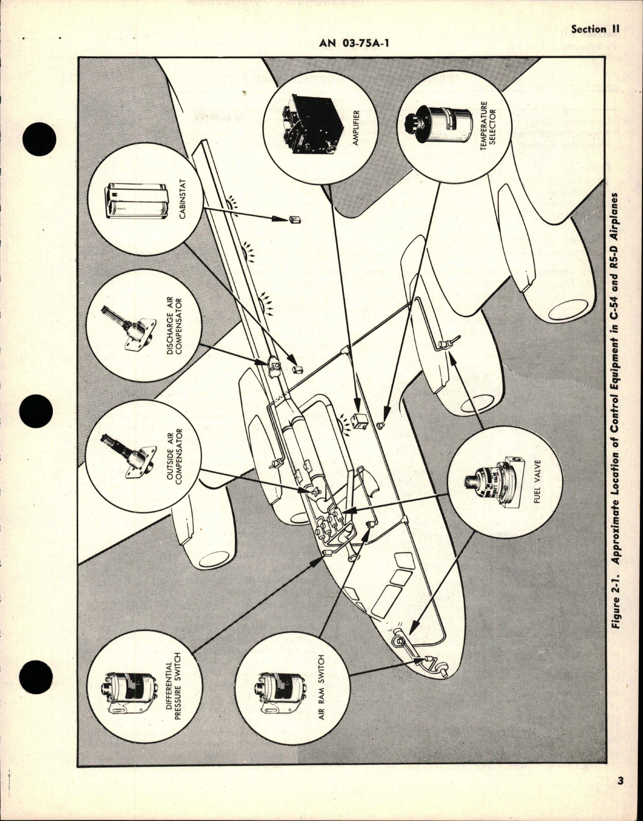 Sample page 7 from AirCorps Library document: Operation and Service Instructions for Cabin Temperature Control Systems - G1100 Series