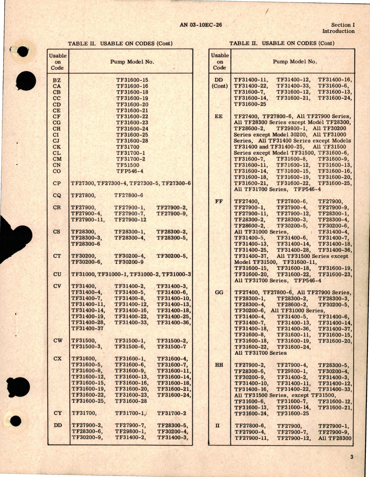 Sample page 5 from AirCorps Library document: Illustrated Parts Breakdown for Submerged Fuel Booster Pump - Models TF2 and TF3 Series