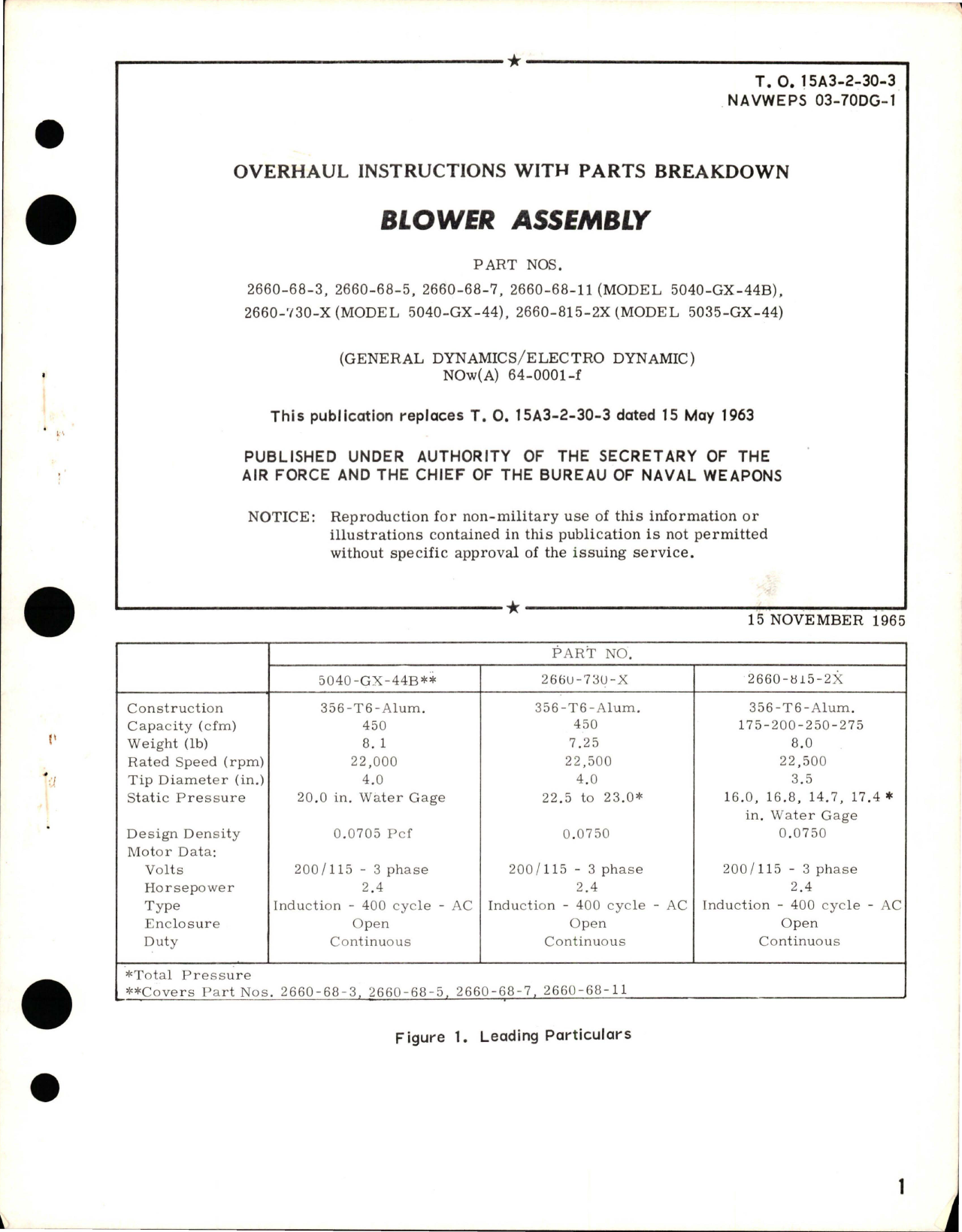 Sample page 1 from AirCorps Library document: Overhaul Instructions with Parts Breakdown for Blower Assembly 