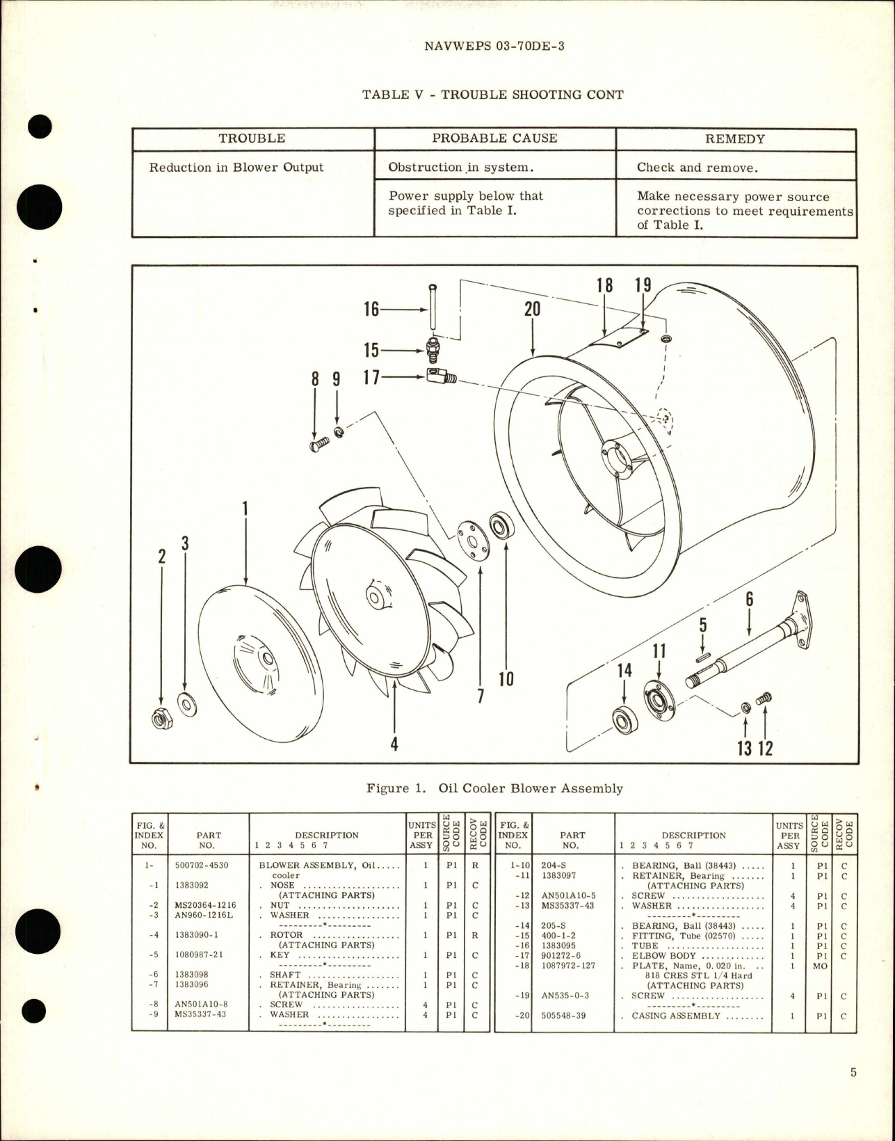 Sample page 5 from AirCorps Library document: Overhaul Instructions with Parts Breakdown for Oil Cooler Blower Assembly - Part 500702-4530 