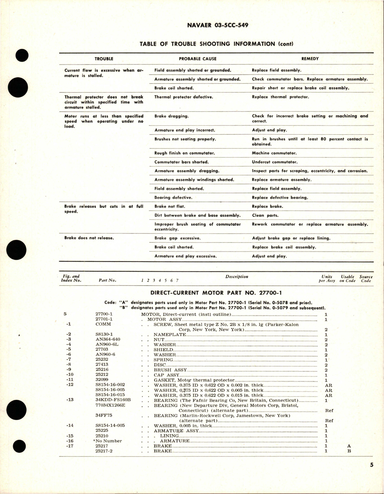 Sample page 5 from AirCorps Library document: Overhaul Instructions with Parts Breakdown for Direct-Current Motor - Part 27700-1