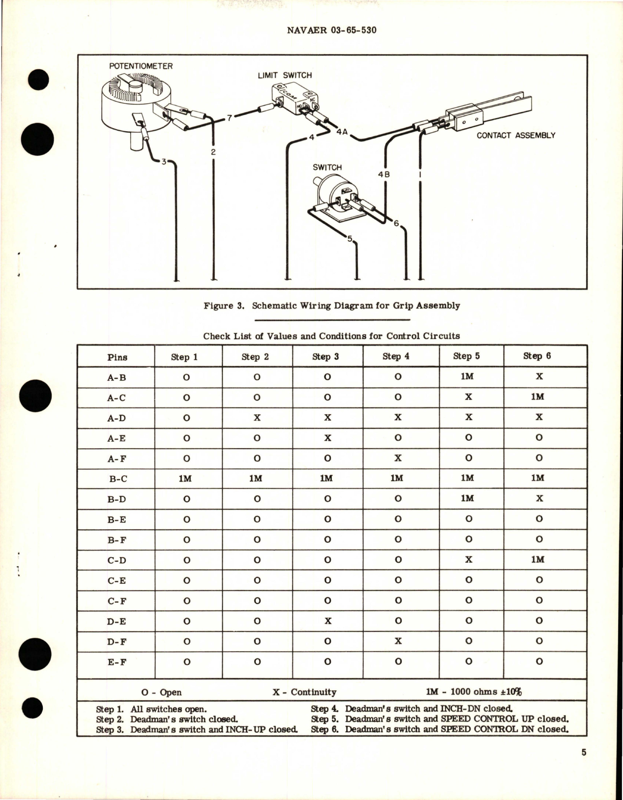 Sample page 5 from AirCorps Library document: Overhaul Instructions with Parts Breakdown for Winch Control Assembly- 079-8961