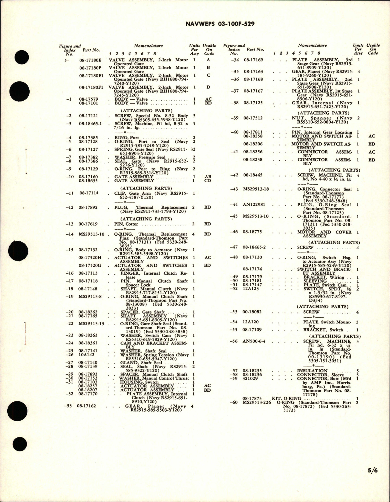 Sample page 5 from AirCorps Library document: Overhaul Instructions with Parts Breakdown for 2 inch Motor Operated Gate Valve - Parts 08-17180E, 08-17180E1, 08-17180F, and 08-17180F1