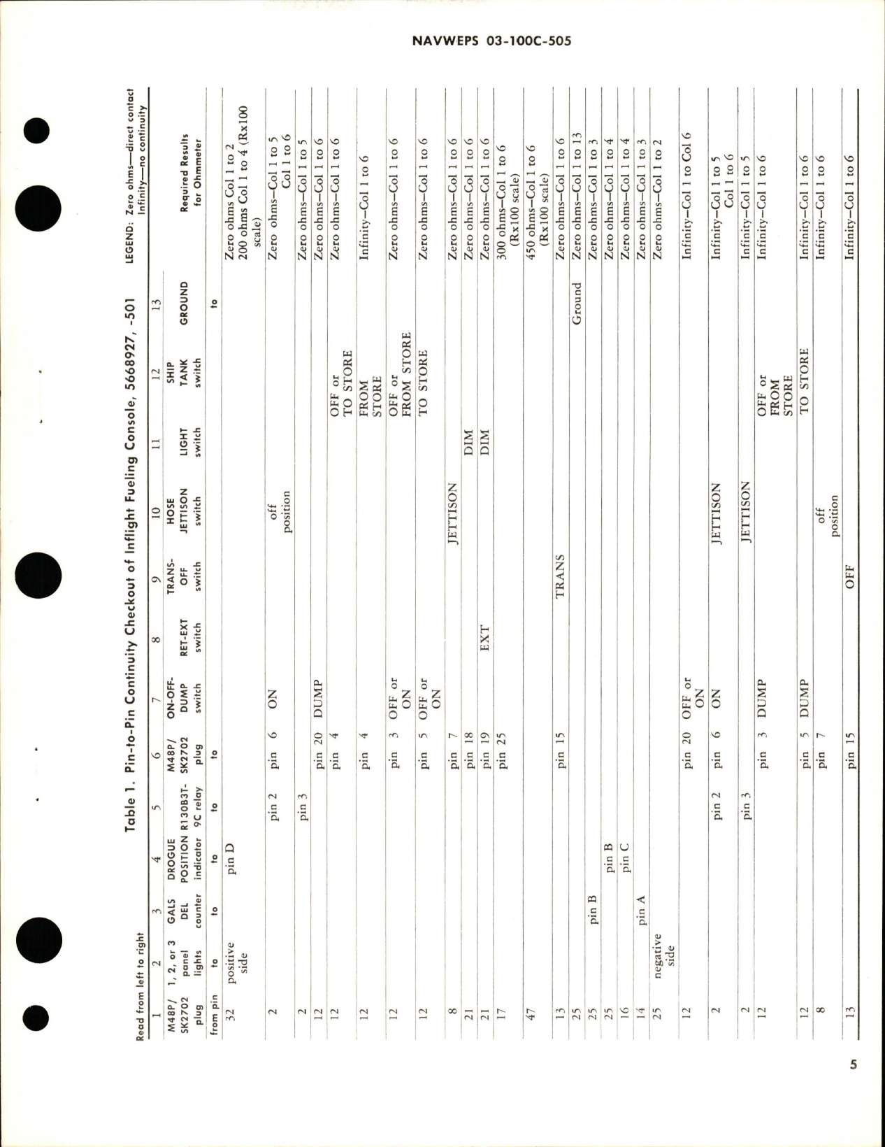 Sample page 5 from AirCorps Library document: Overhaul Instructions with Parts Breakdown for Inflight Fueling Console Assembly - 5668927 and 5668927-501