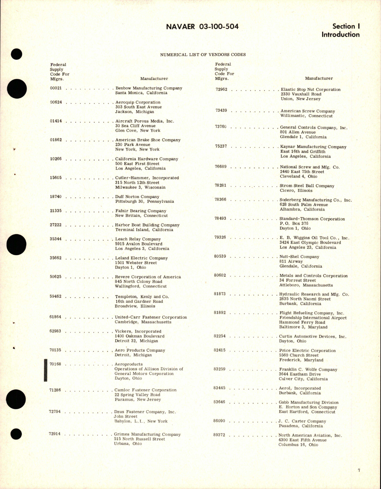 Sample page 9 from AirCorps Library document: Illustrated Parts Breakdown for In-Flight Refueling Tanker Package (Buddy Tanker) - Part 209-48901