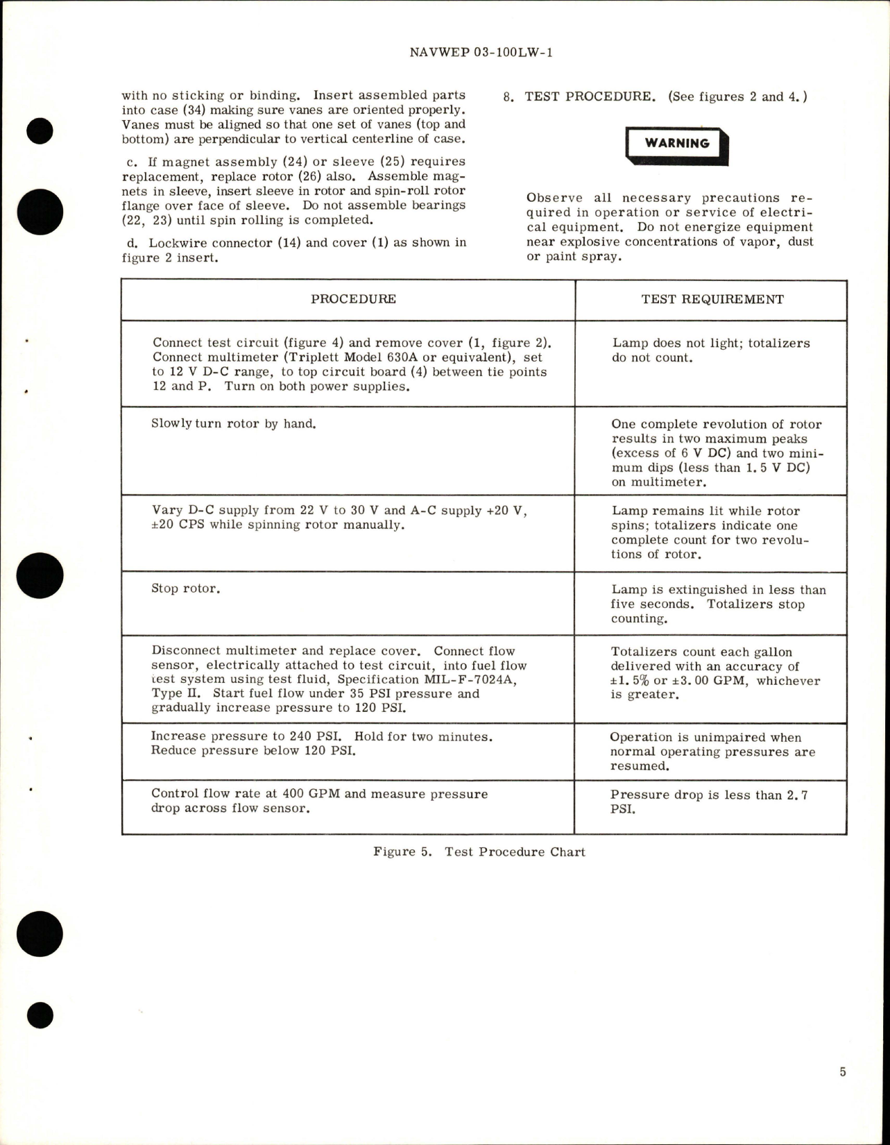 Sample page 5 from AirCorps Library document: Overhaul with Parts Breakdown for Flow Sensor - Part 1-0525
