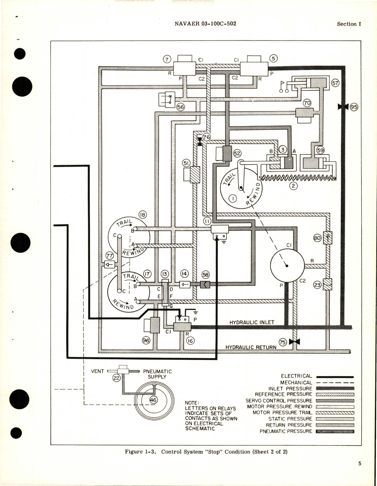 Sample page 9 from AirCorps Library document: Operation and Maintenance Instructions for Inflight Refueling Hose Reel Assembly - Model FR250 