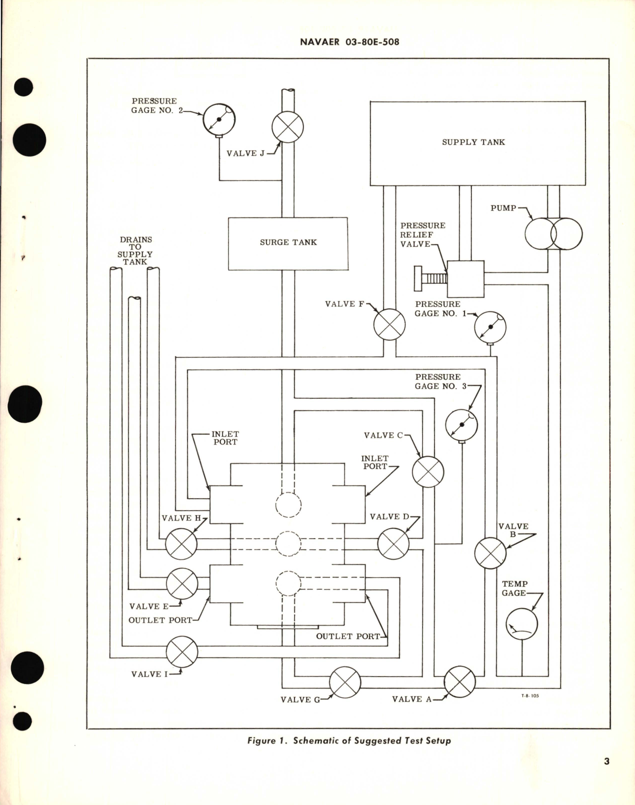 Sample page 3 from AirCorps Library document: Overhaul Instructions with Parts Breakdown for Valve, Thermostatic Temperature Control Part No. 18980-185-24 Model No. OTSV1-13-1