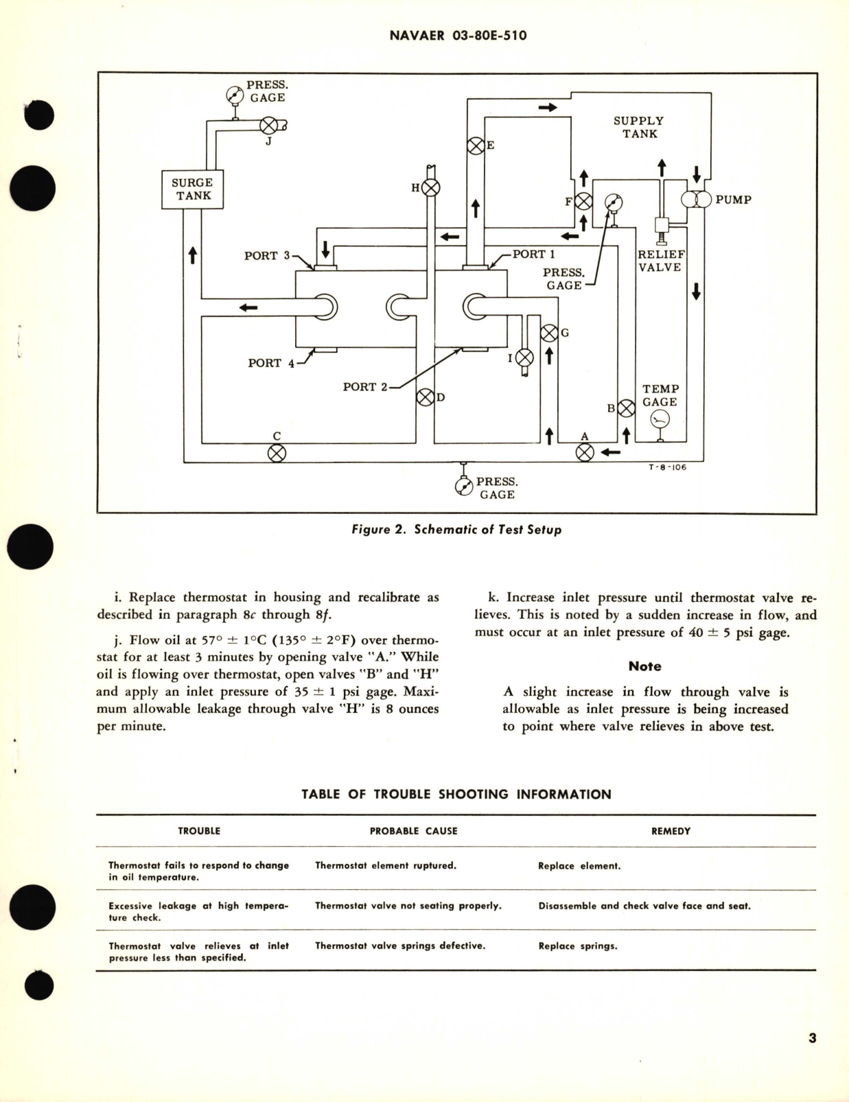 Sample page 3 from AirCorps Library document: Overhaul Instructions with Parts Breakdown for Valve, Thermostat Control Inlet By-Pass 18811-125 