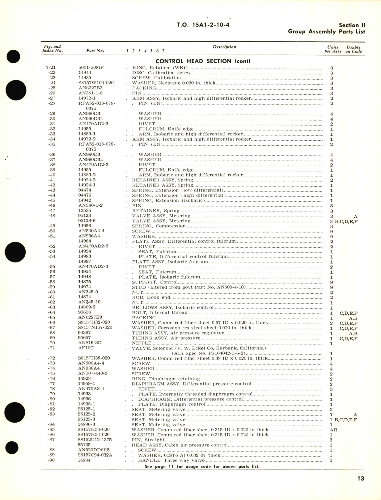 Sample page 5 from AirCorps Library document: Illustrated Parts Breakdown for Aircraft Cabin Air Pressure Regulators Part No. 102002, 102044, 102046, 102052, Model No. CPR1, OVC1-1