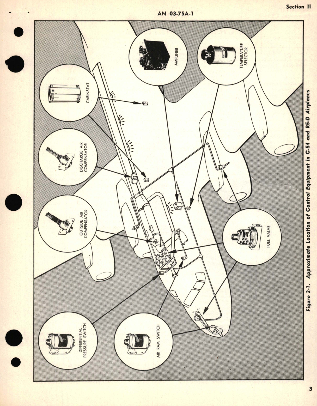 Sample page 7 from AirCorps Library document: Operation and Service Inst for Aircraft Cabin Temperature Control Systems G1100 Series 