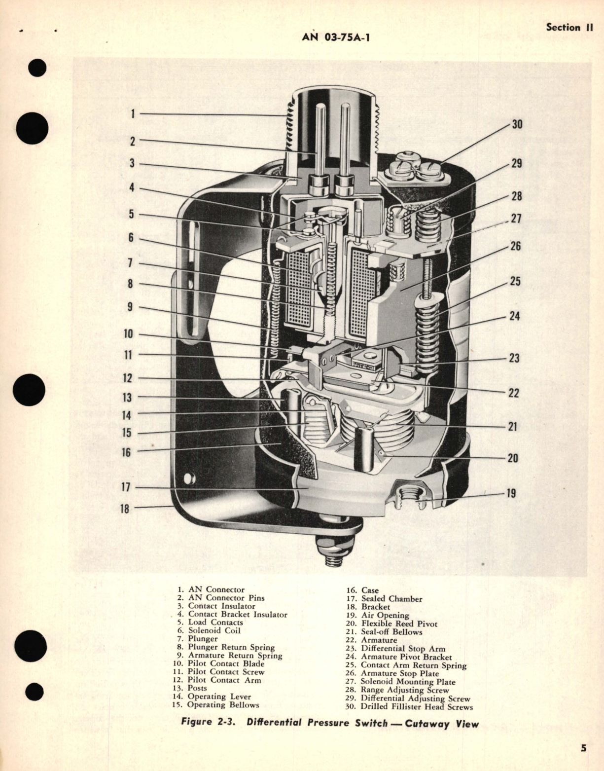 Sample page 9 from AirCorps Library document: Operation and Service Inst for Aircraft Cabin Temperature Control Systems G1100 Series 